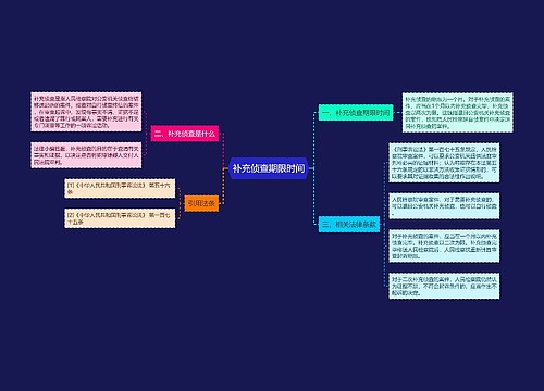 补充侦查期限时间