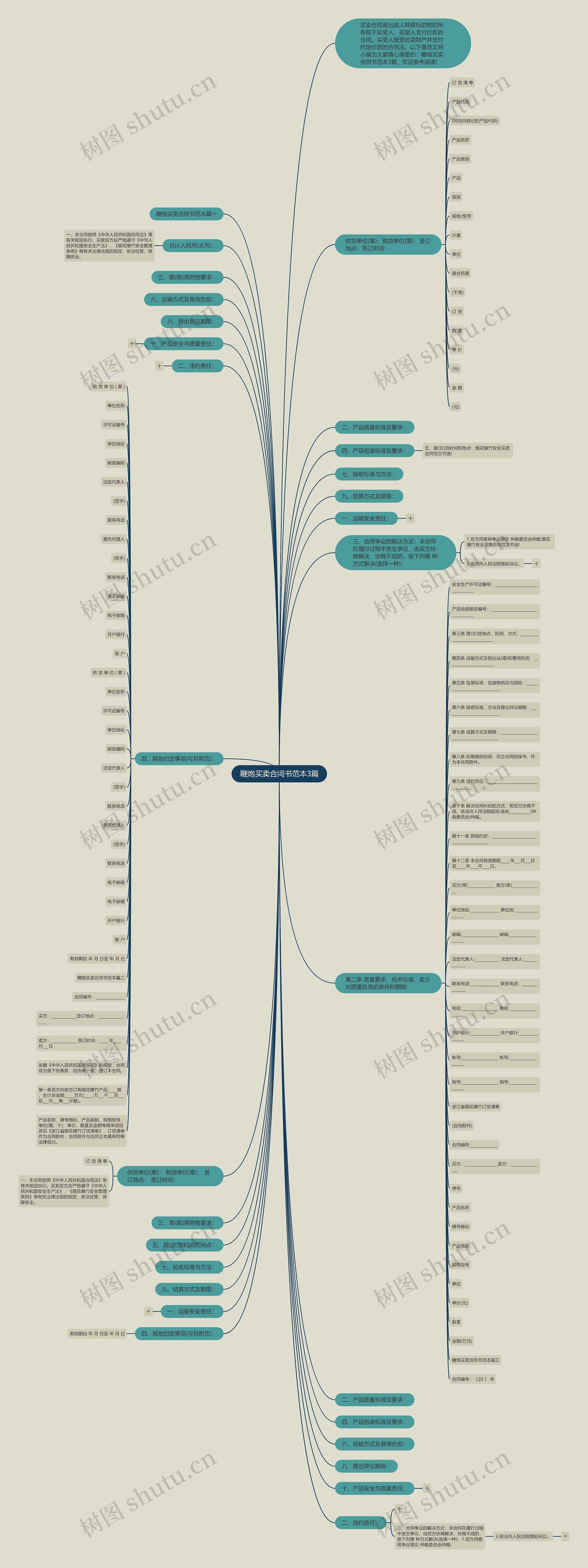 鞭炮买卖合同书范本3篇思维导图