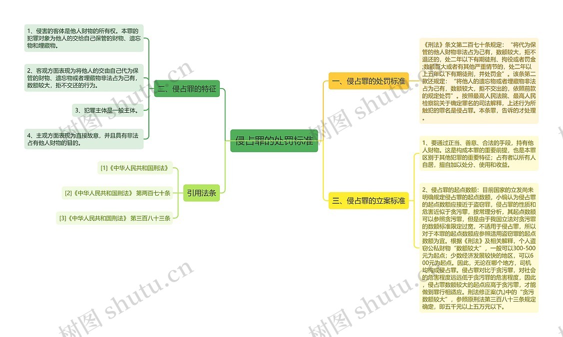 侵占罪的处罚标准思维导图_编号p8953222-TreeMind树图