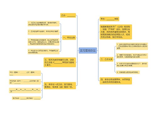 实习基地协议