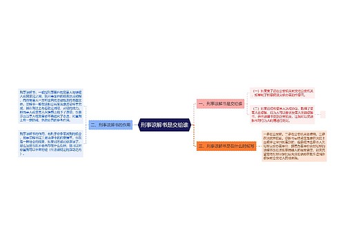 刑事谅解书是交给谁