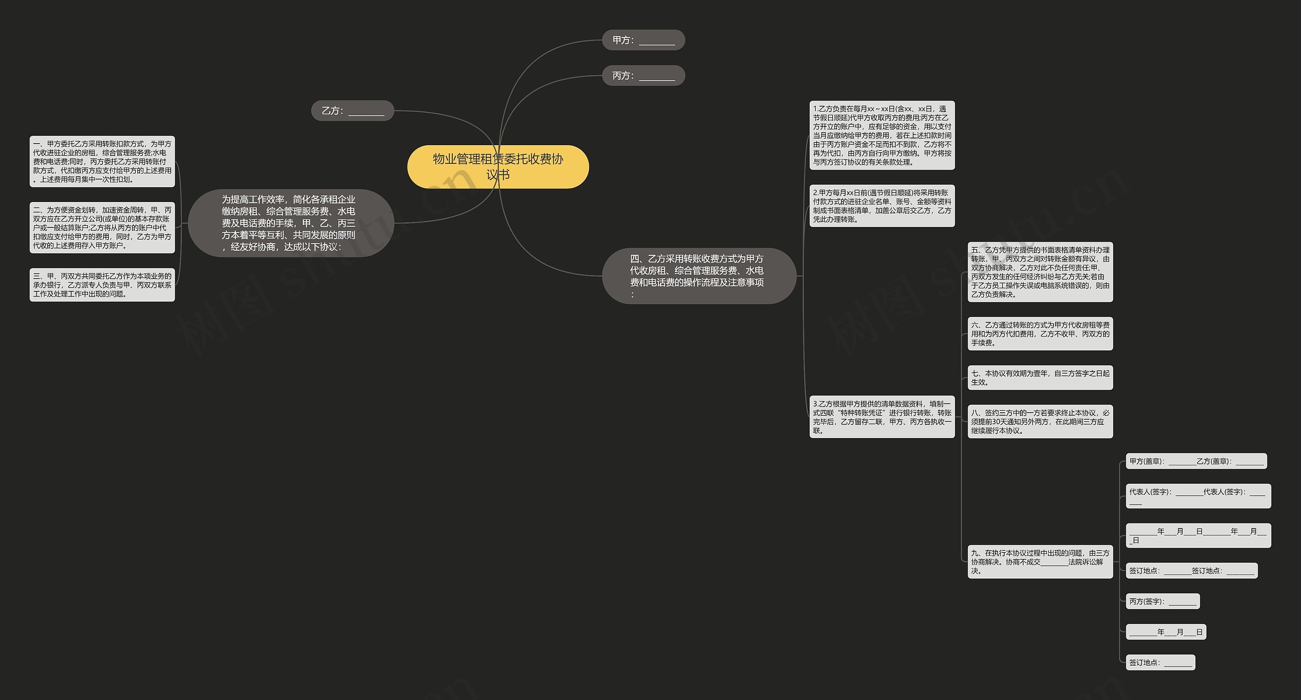 物业管理租赁委托收费协议书思维导图