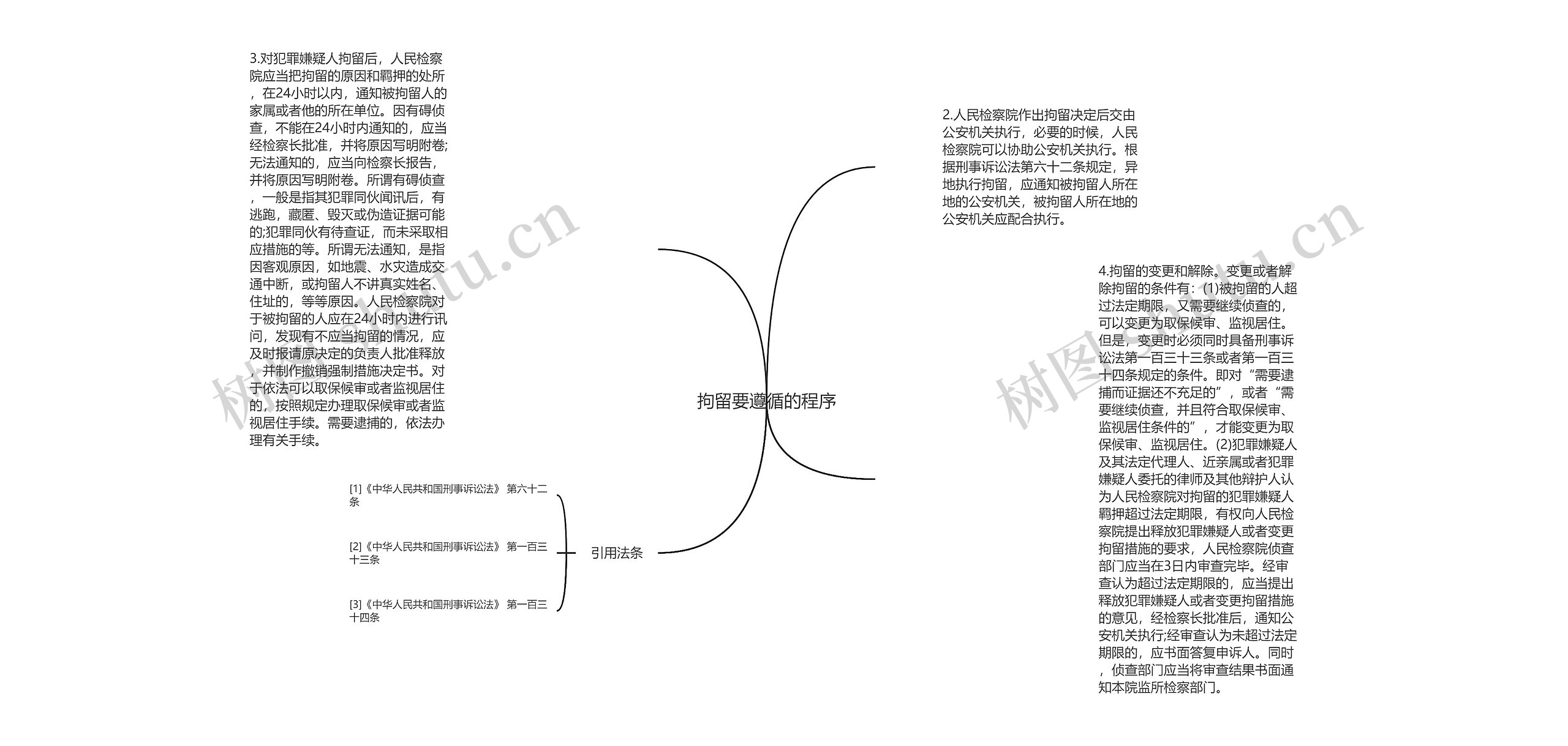 拘留要遵循的程序