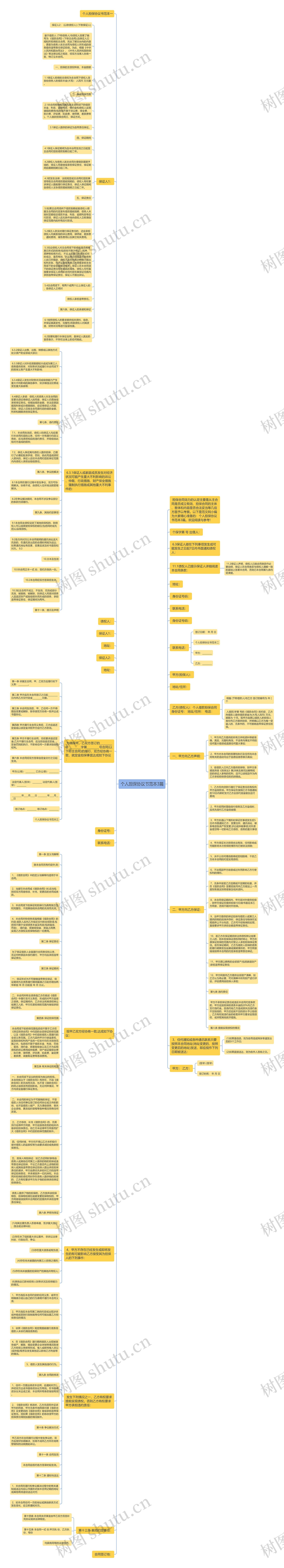 个人担保协议书范本3篇思维导图