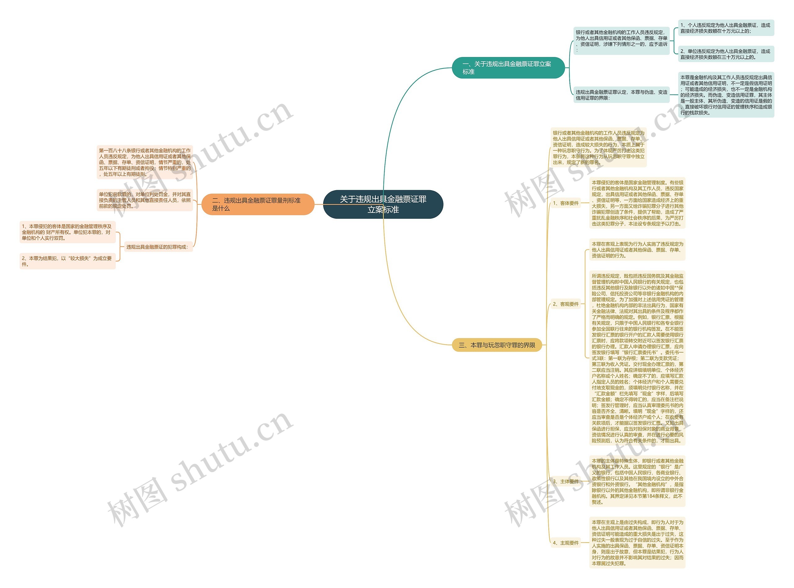 关于违规出具金融票证罪立案标准 关于违规出具金融票证罪立案标准