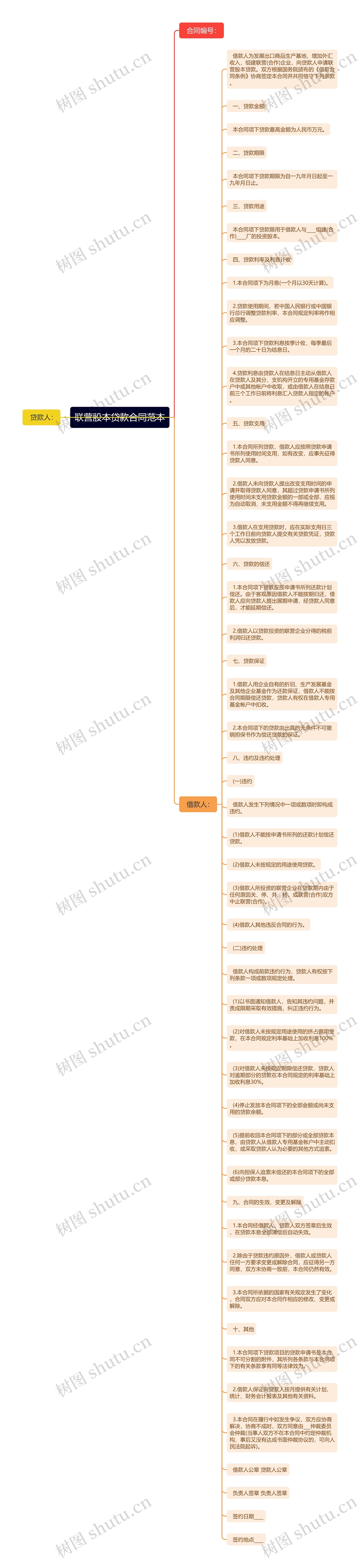 联营股本贷款合同范本思维导图