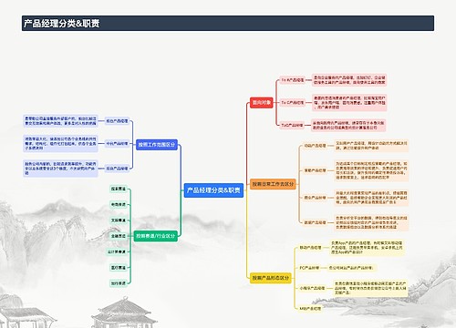 产品经理分类&职责