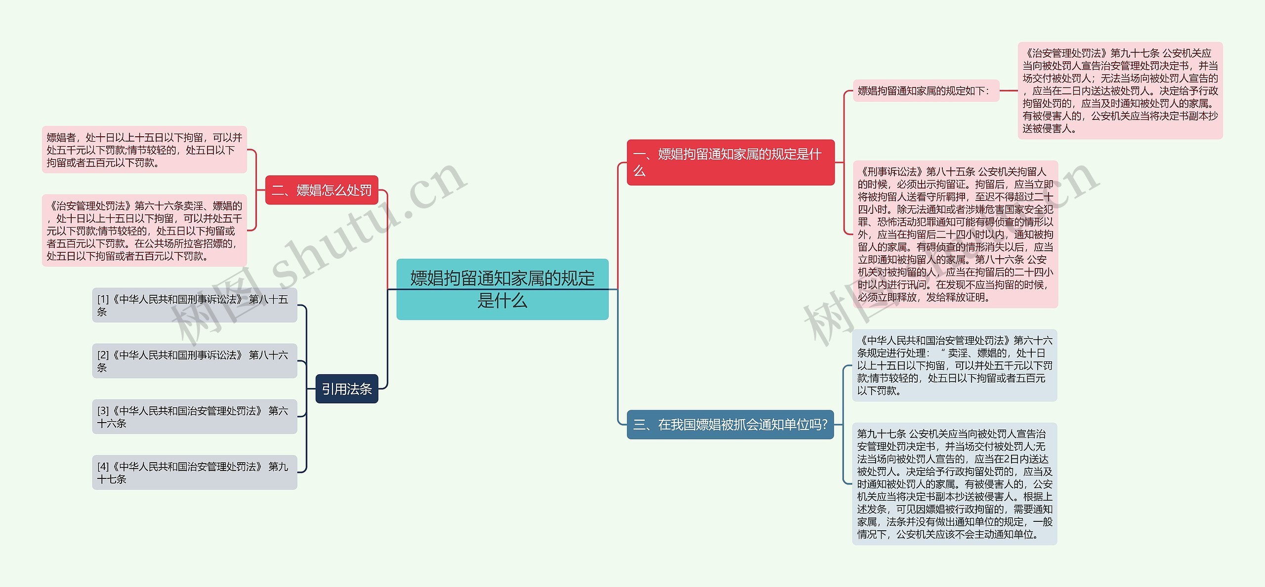 嫖娼拘留通知家属的规定是什么思维导图