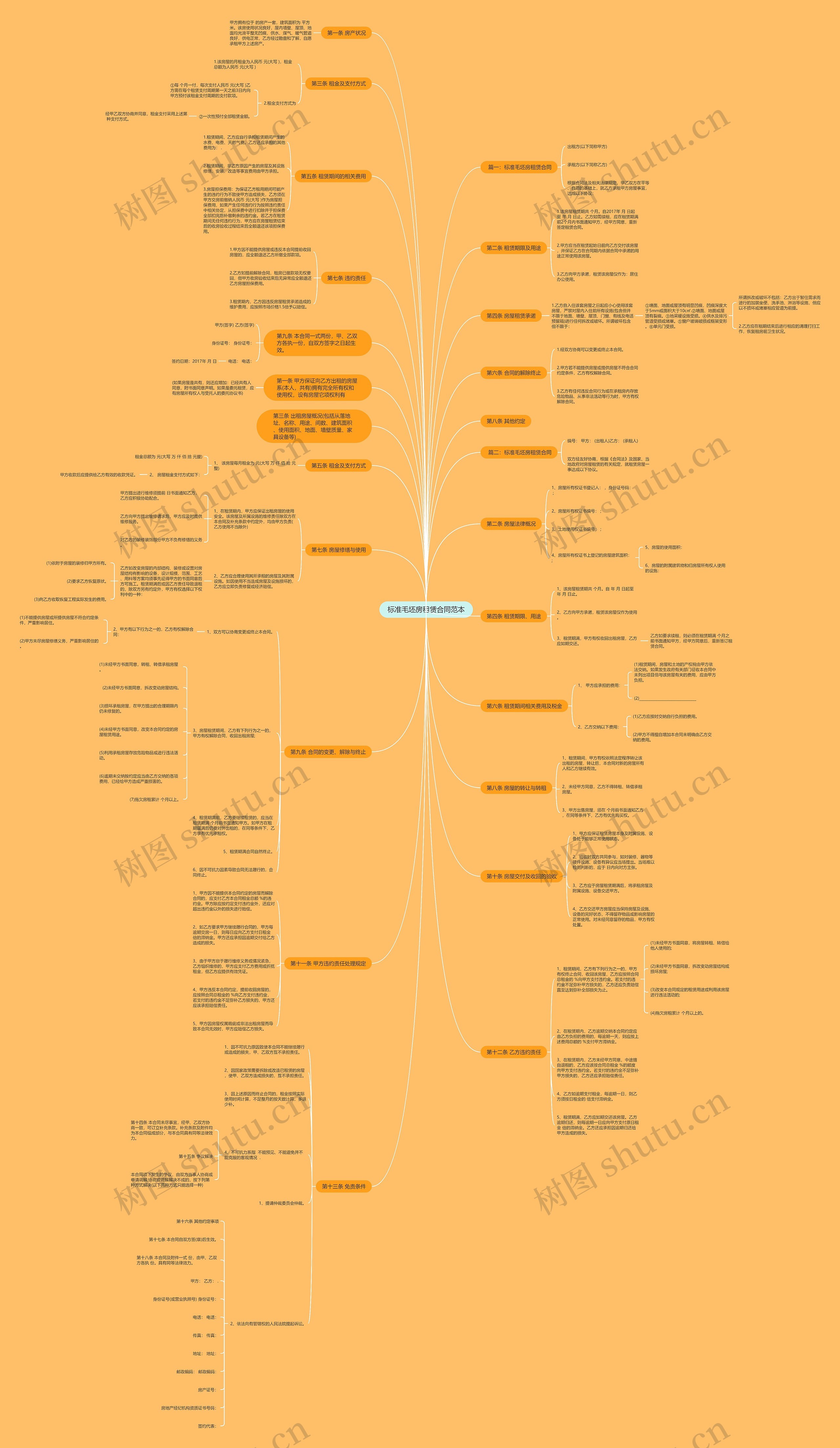 标准毛坯房租赁合同范本思维导图