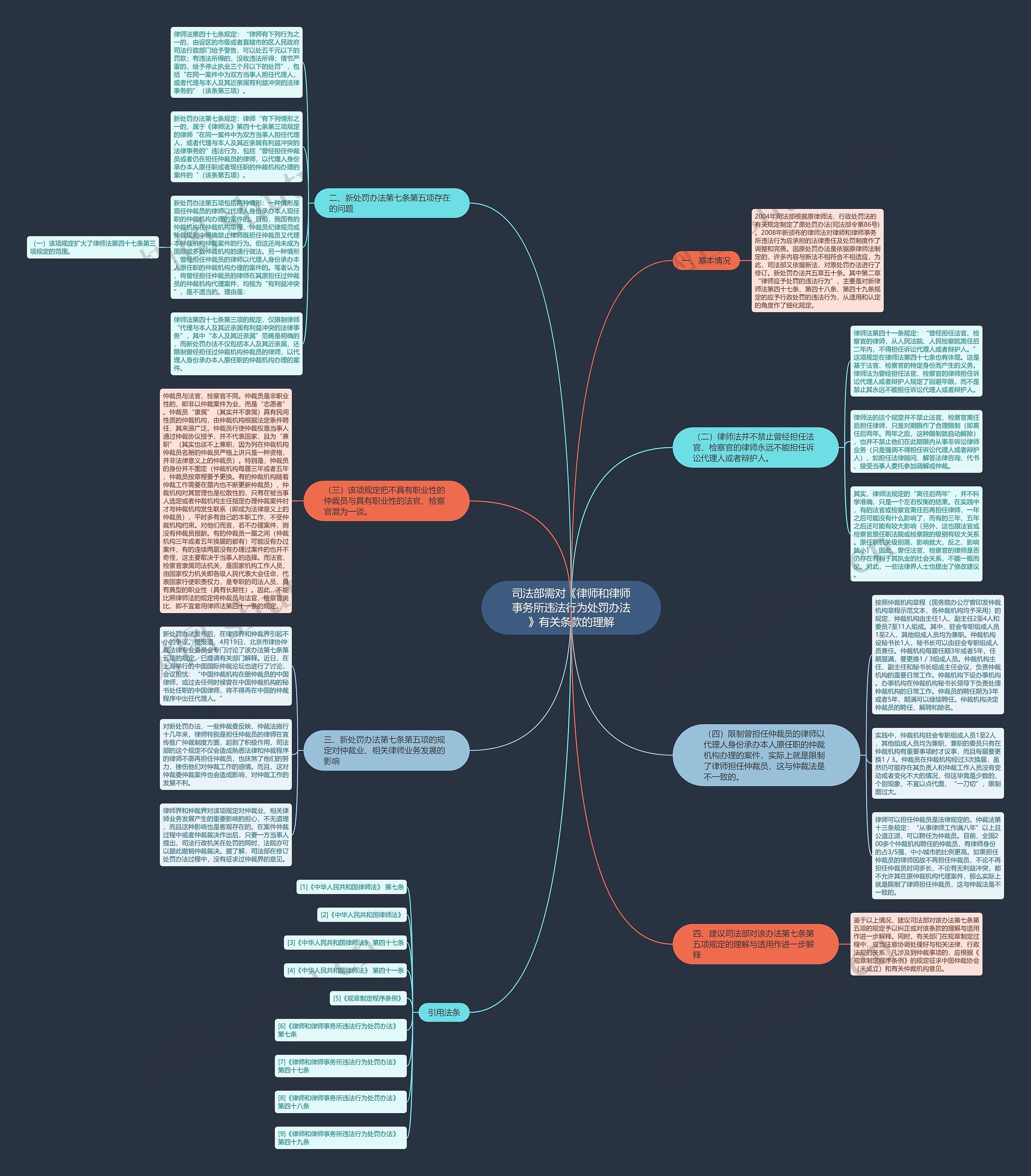 司法部需对《律师和律师事务所违法行为处罚办法》有关条款的理解 司法部需对《律师和律师事务所违法行为处罚办法》有关条款的理解