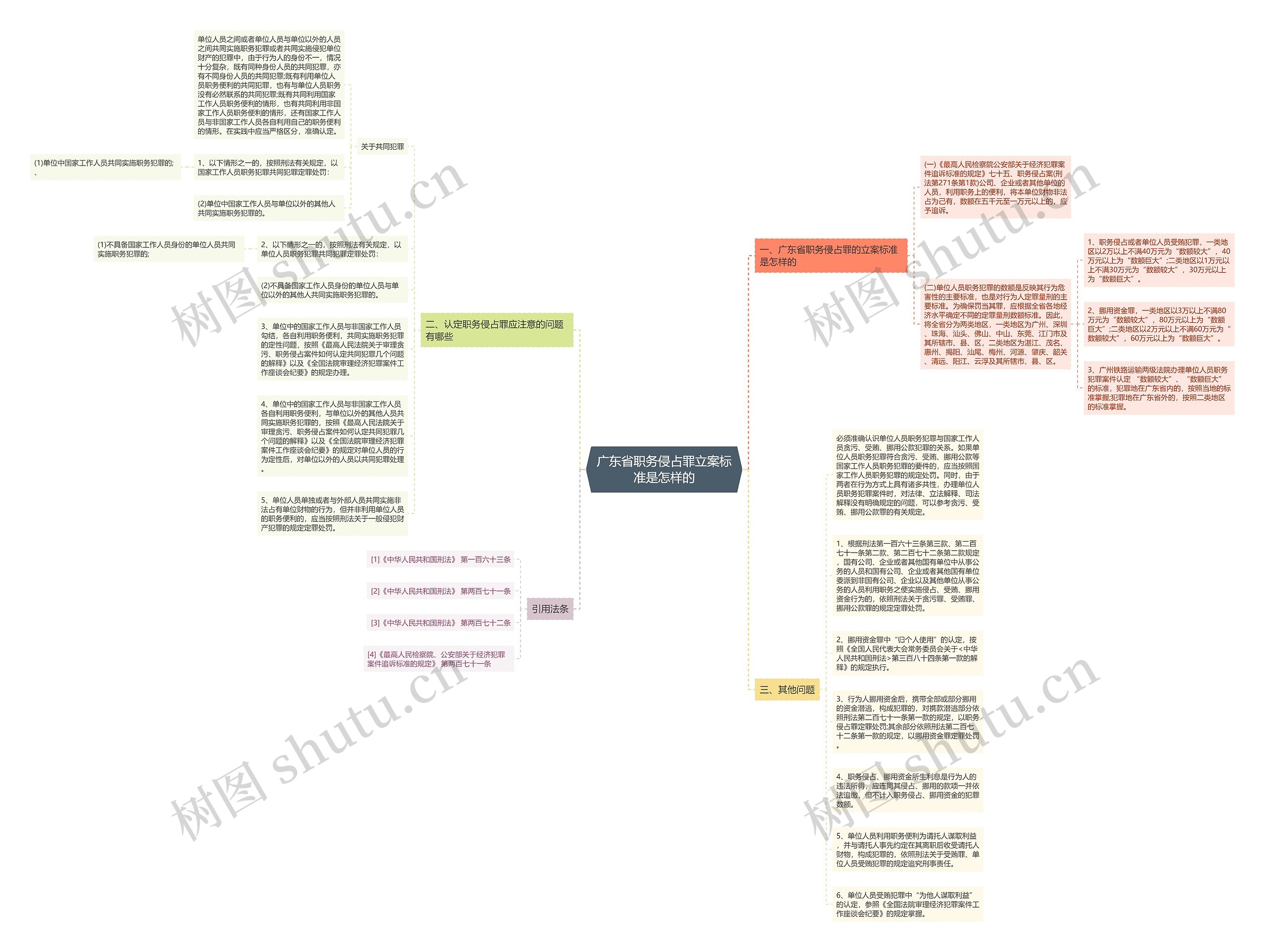 广东省职务侵占罪立案标准是怎样的思维导图