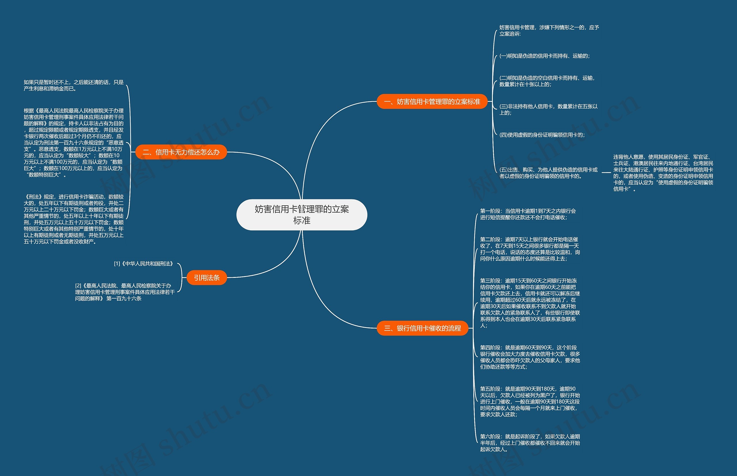 妨害信用卡管理罪的立案标准 妨害信用卡管理罪的立案标准