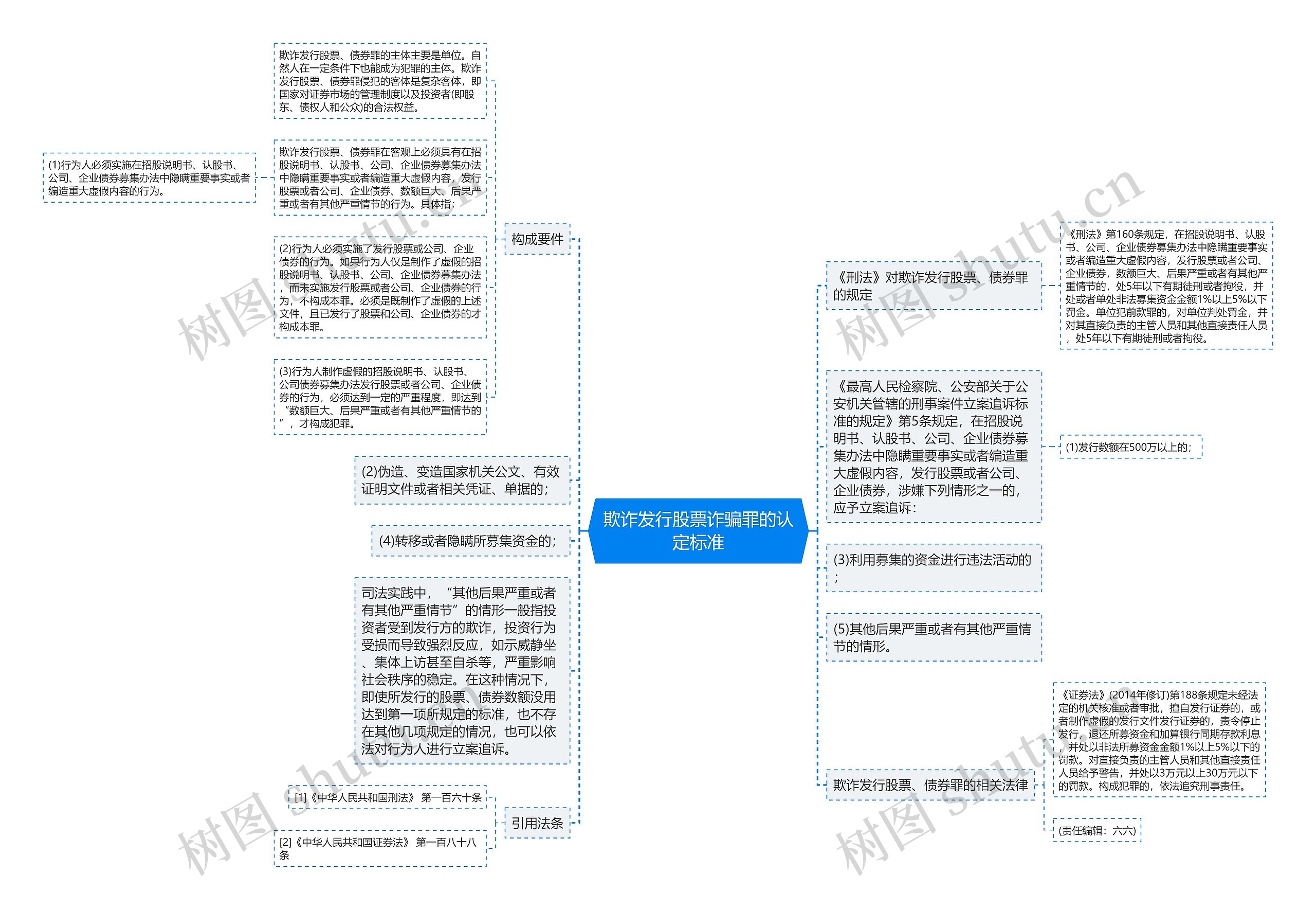 欺诈发行股票诈骗罪的认定标准思维导图