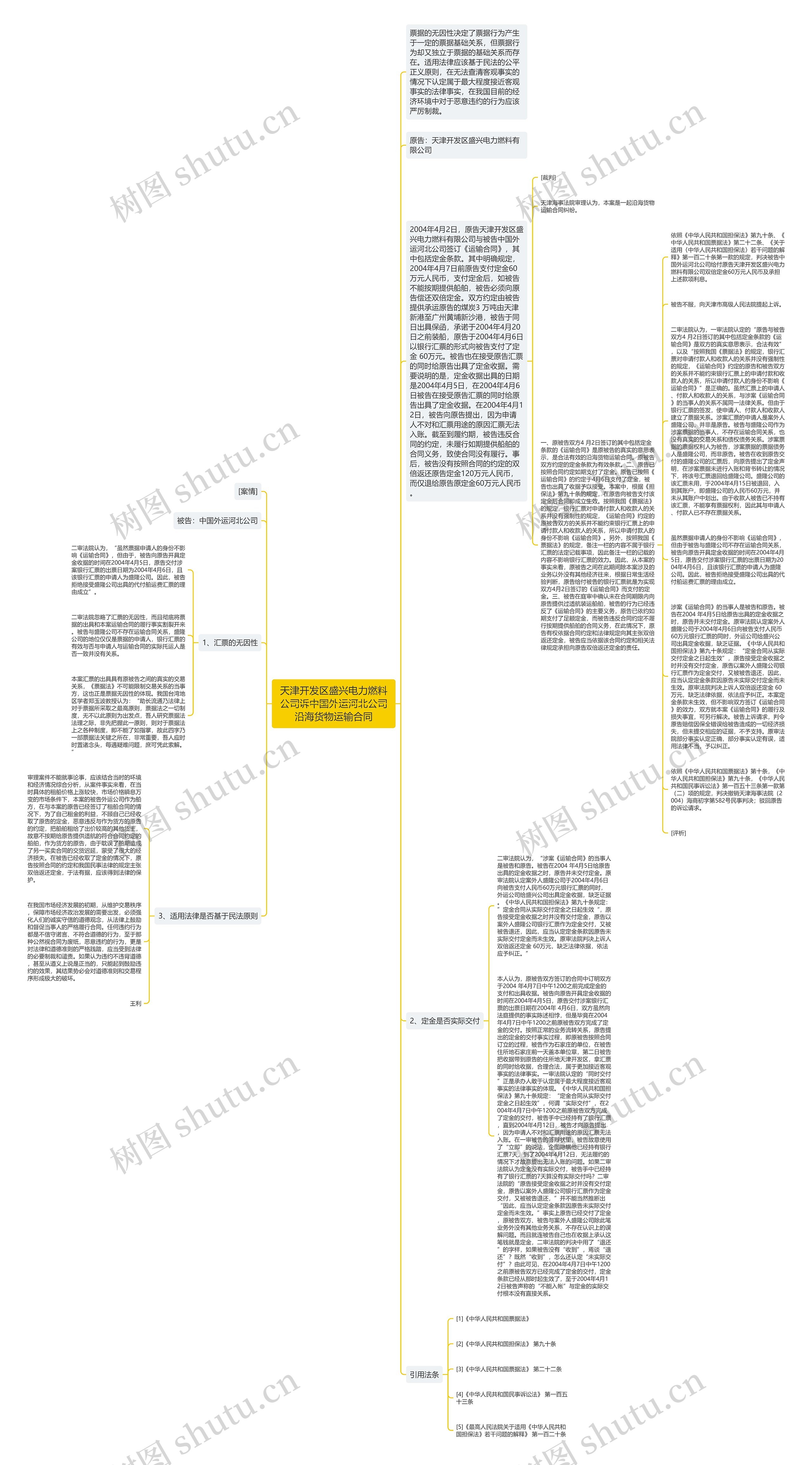 天津开发区盛兴电力燃料公司诉中国外运河北公司沿海货物运输合同