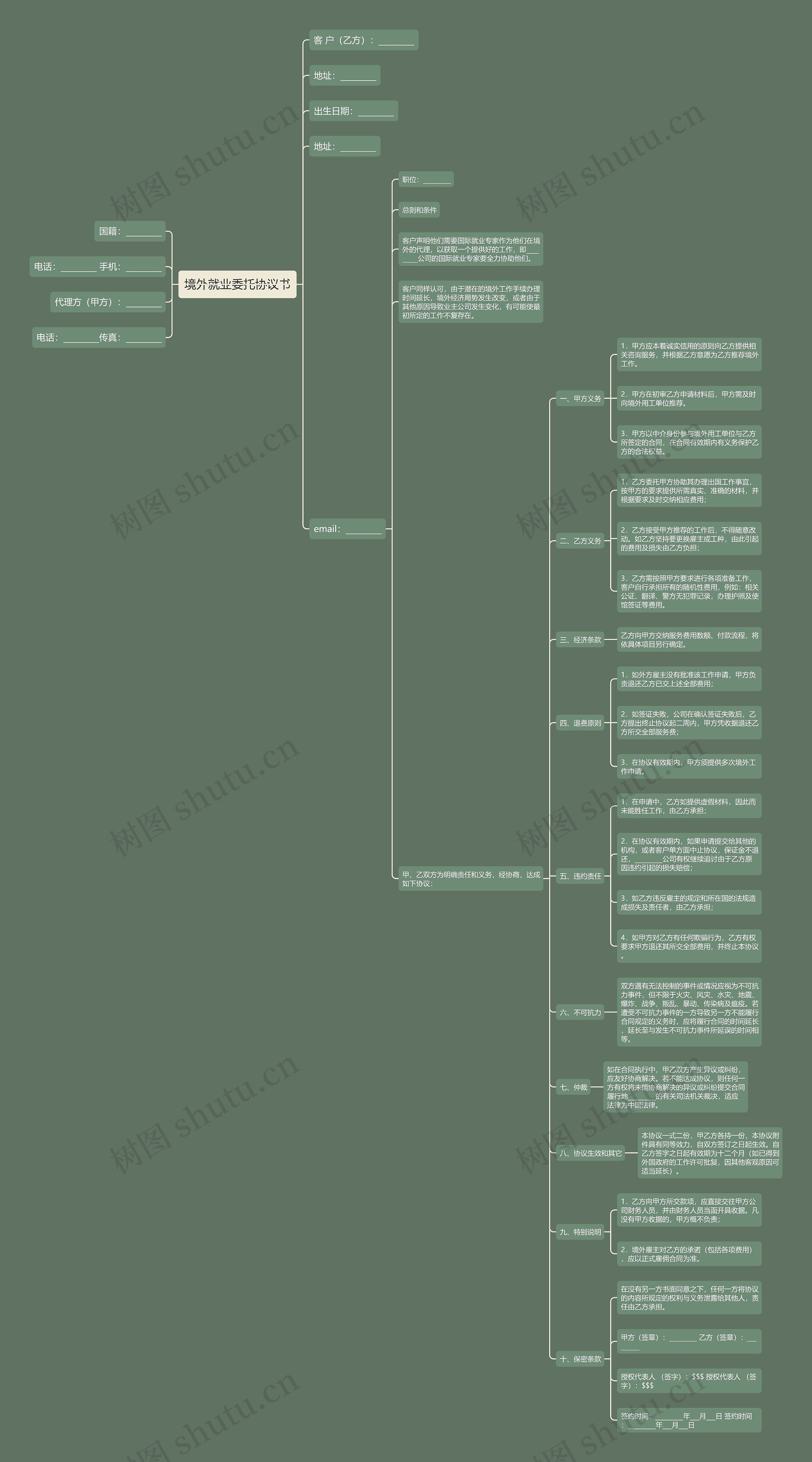境外就业委托协议书 境外就业委托协议书
