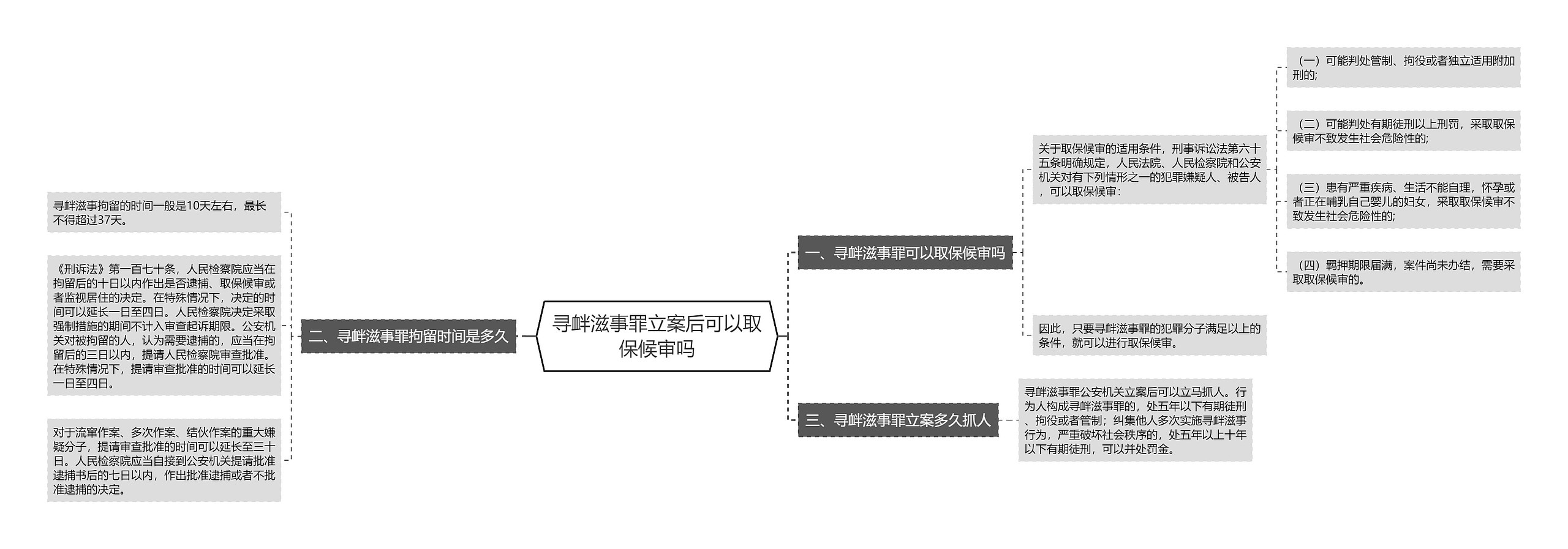 寻衅滋事罪立案后可以取保候审吗