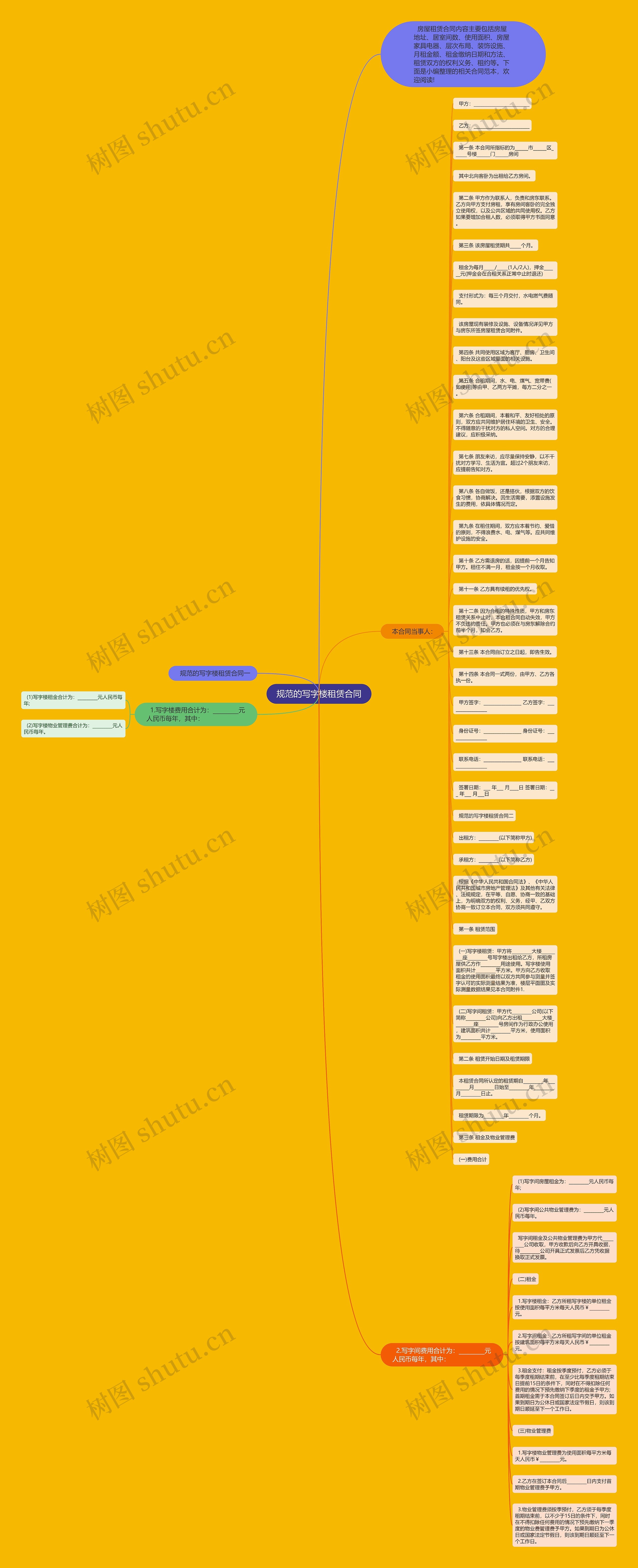 规范的写字楼租赁合同思维导图