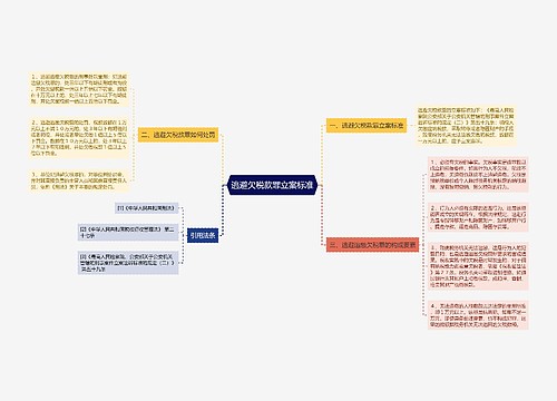 逃避欠税款罪立案标准