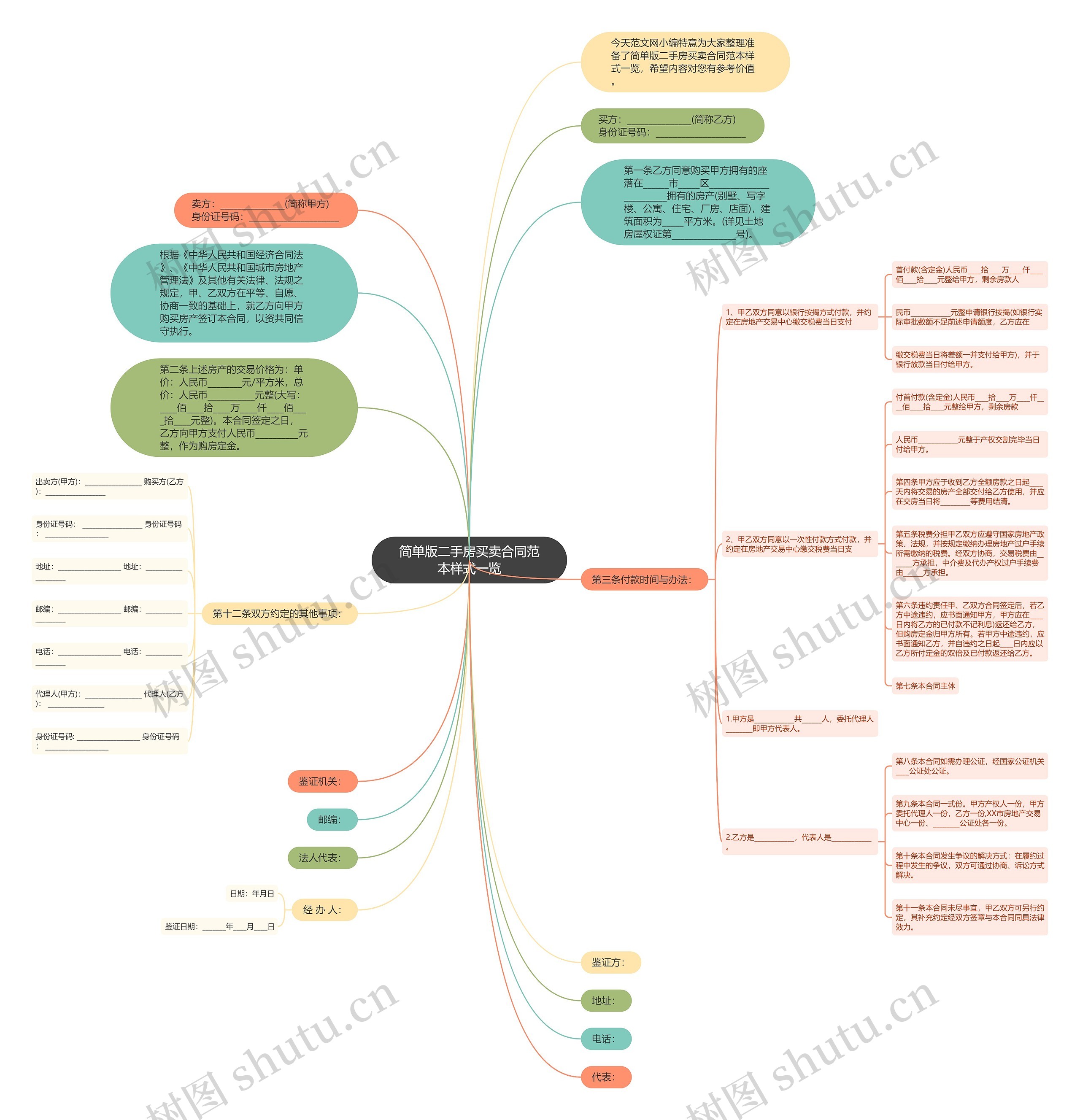 简单版二手房买卖合同范本样式一览思维导图