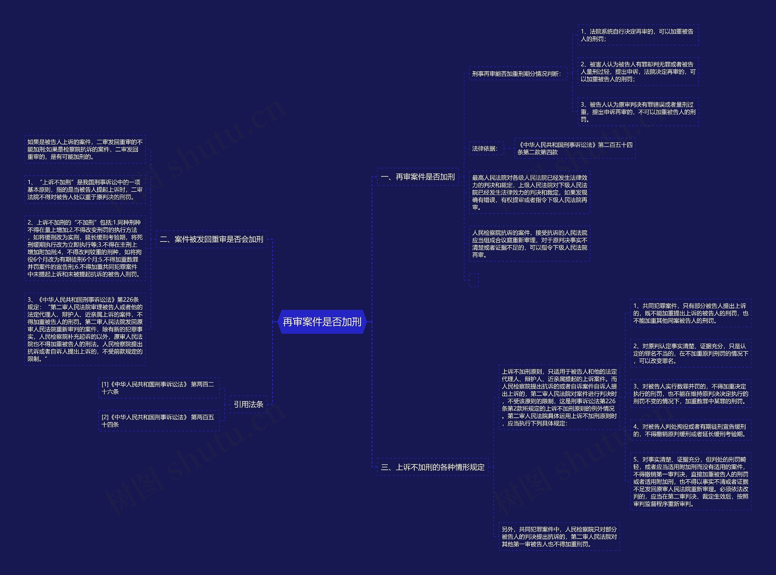 再审案件是否加刑思维导图