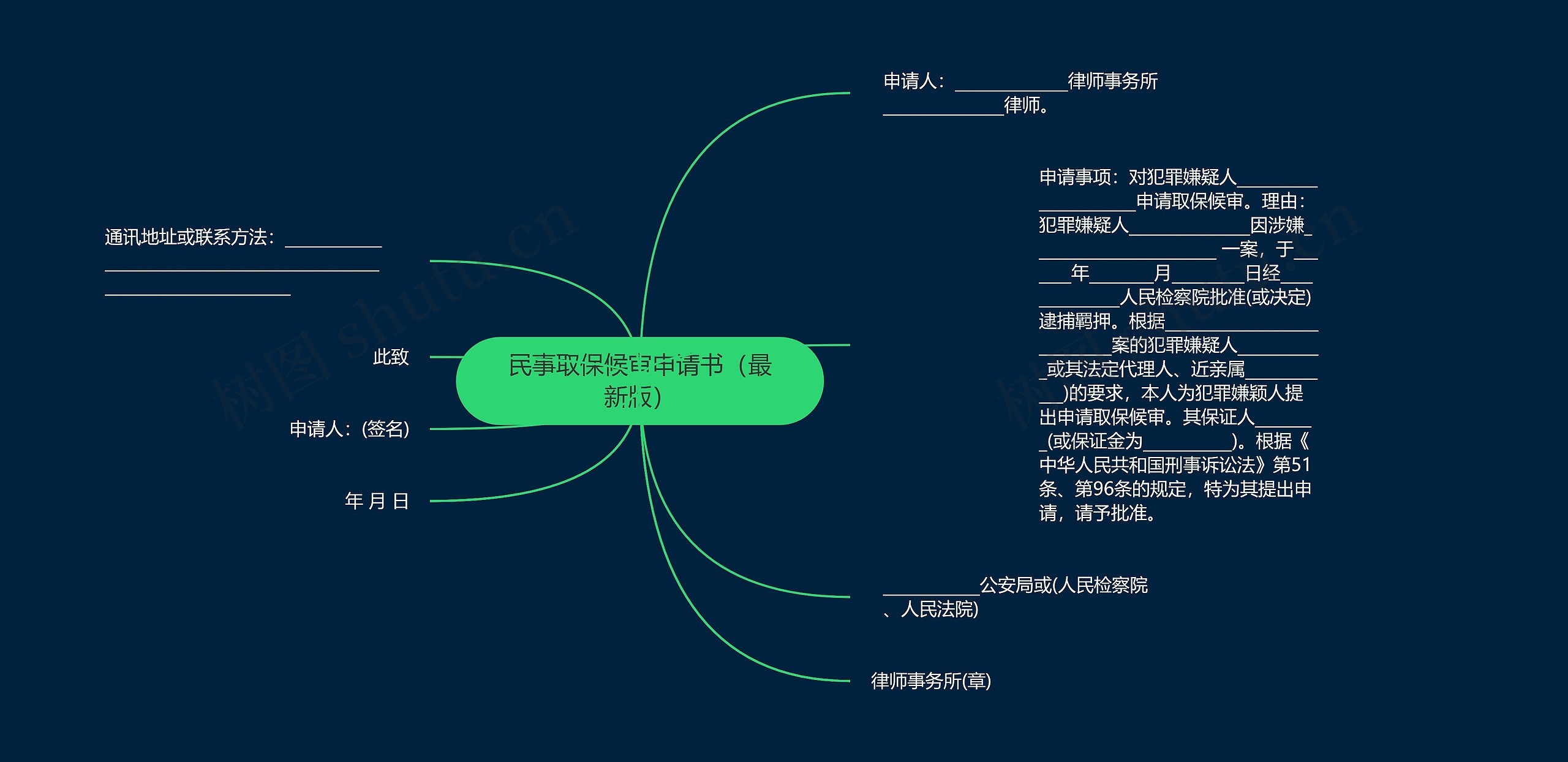 民事取保候审申请书（最新版）