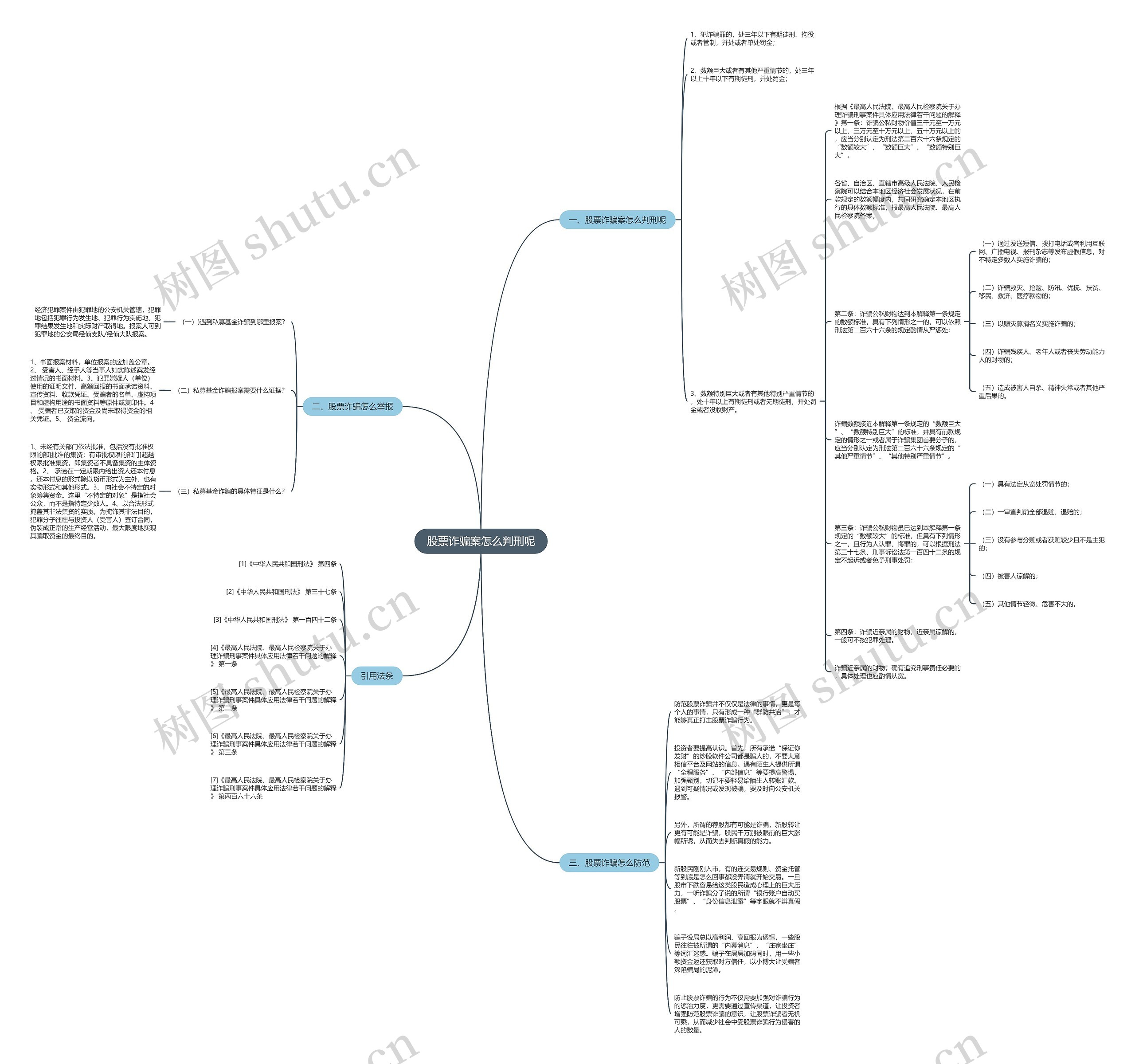 股票诈骗案怎么判刑呢思维导图