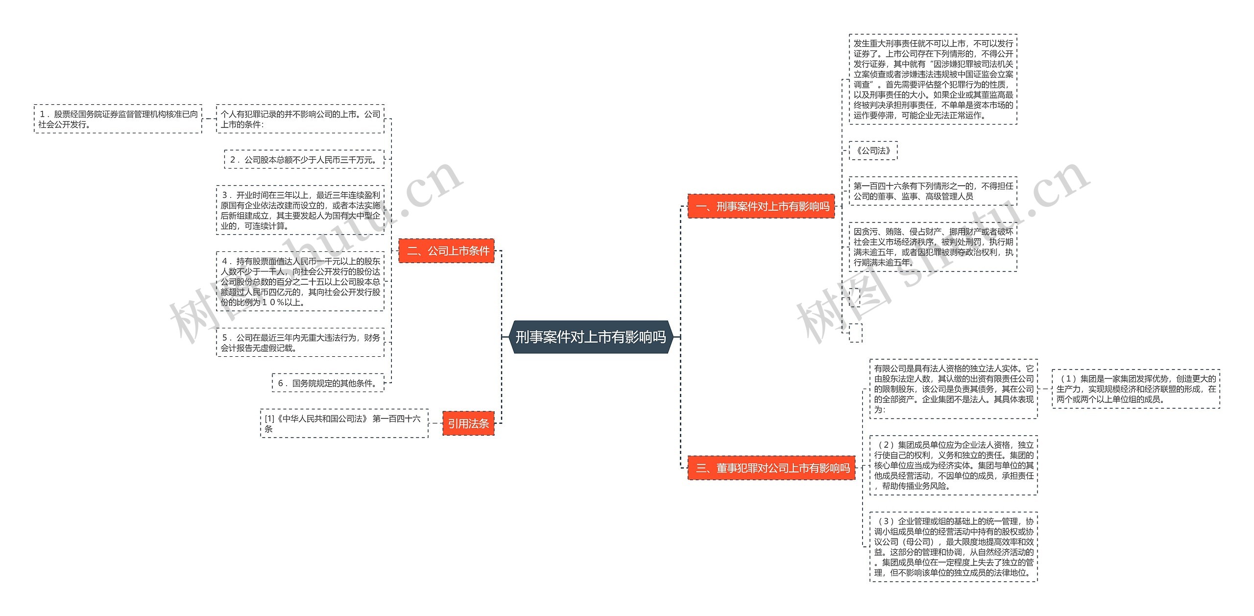 刑事案件对上市有影响吗