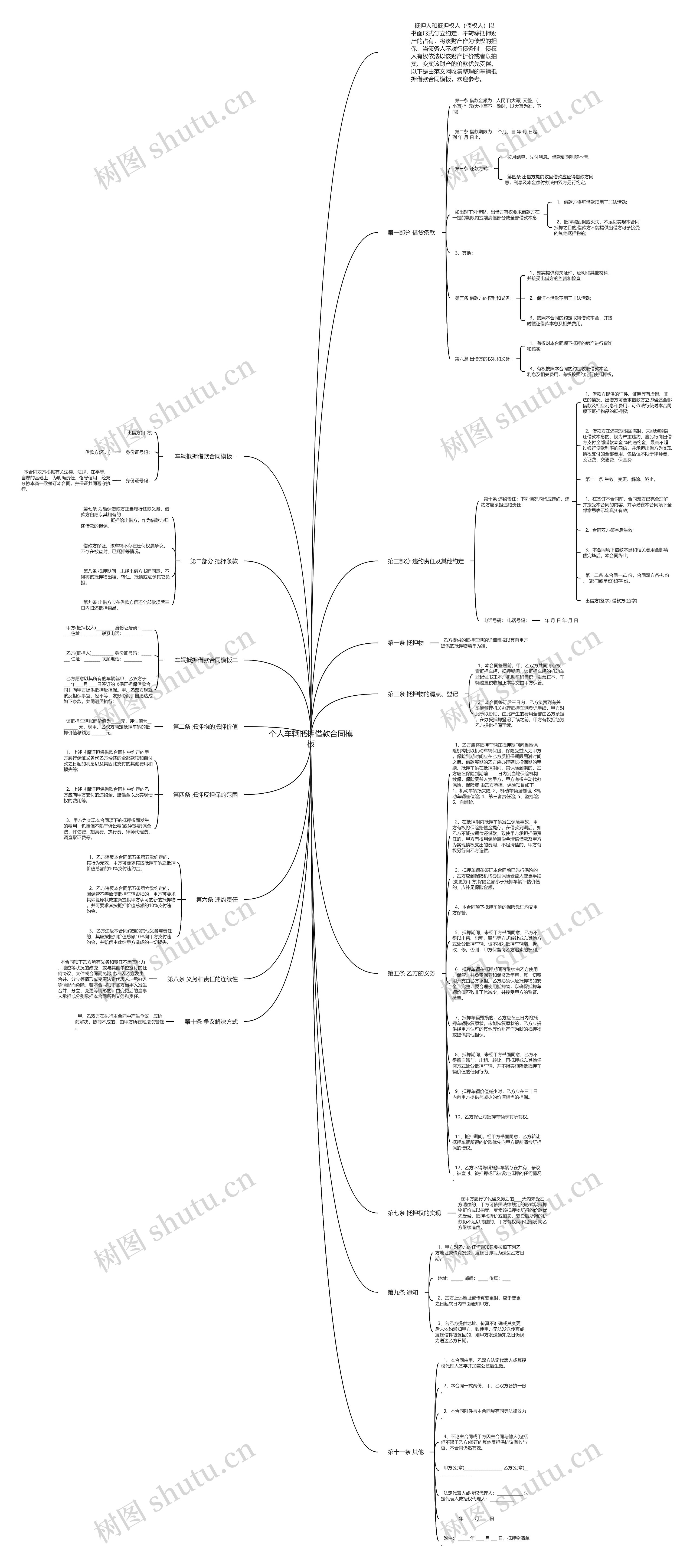 个人车辆抵押借款合同思维导图