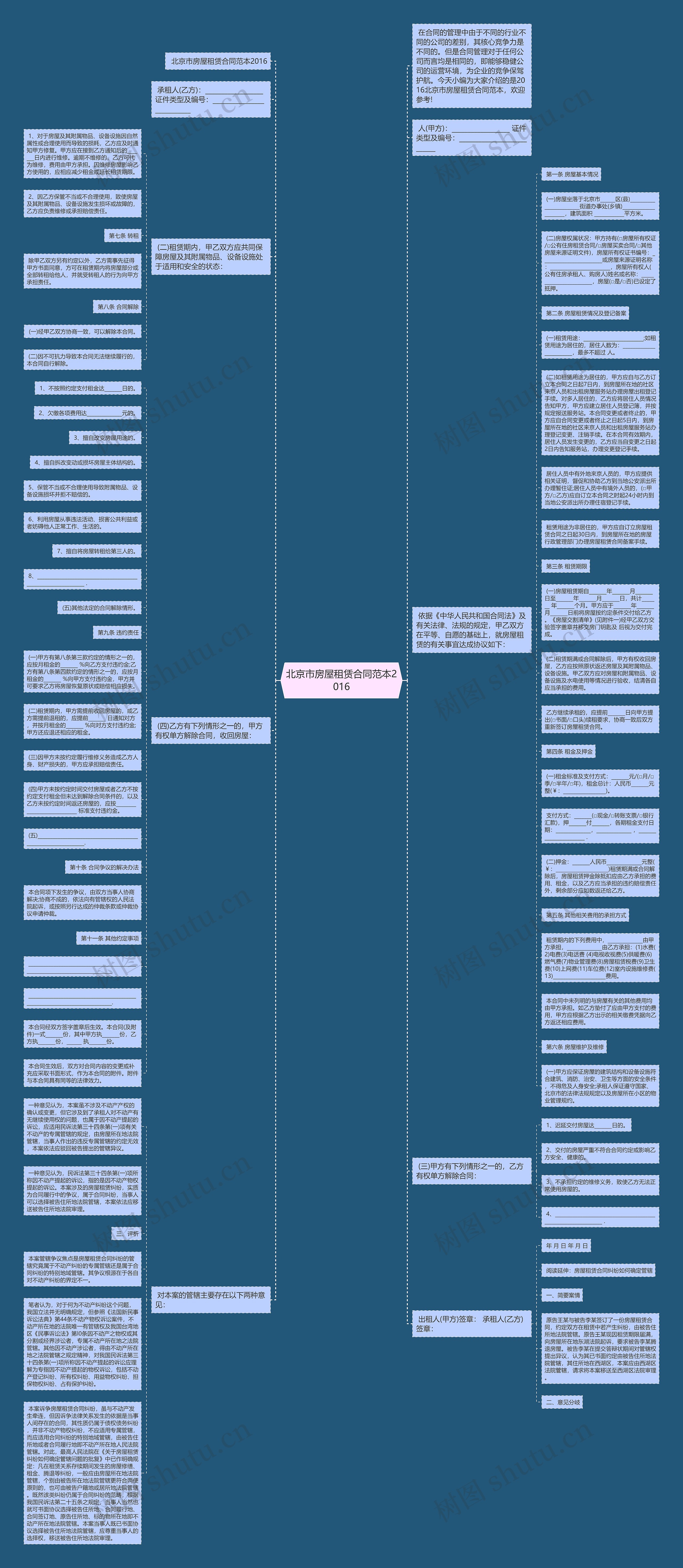 北京市房屋租赁合同范本2016思维导图