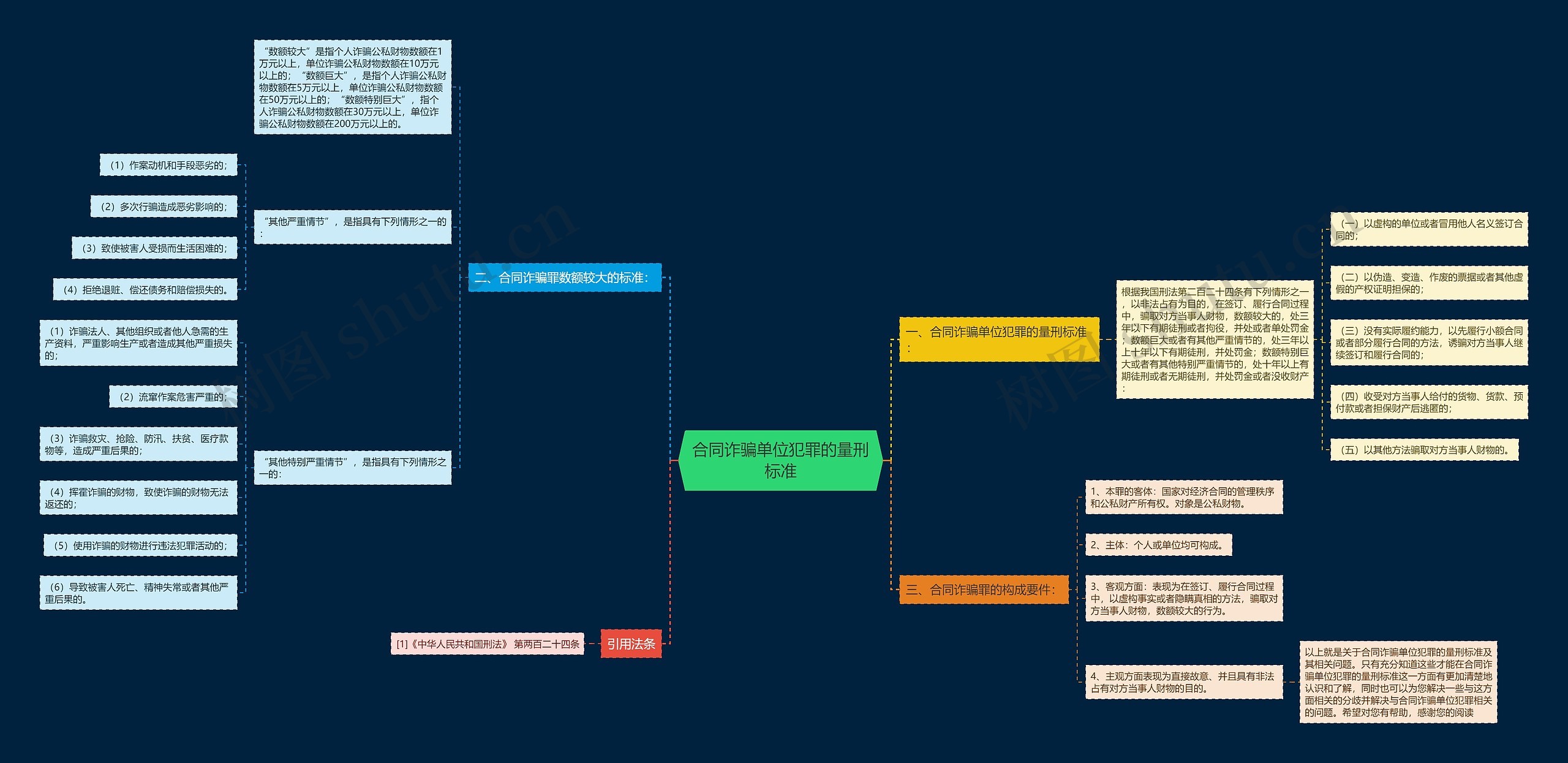 合同诈骗单位犯罪的量刑标准 合同诈骗单位犯罪的量刑标准
