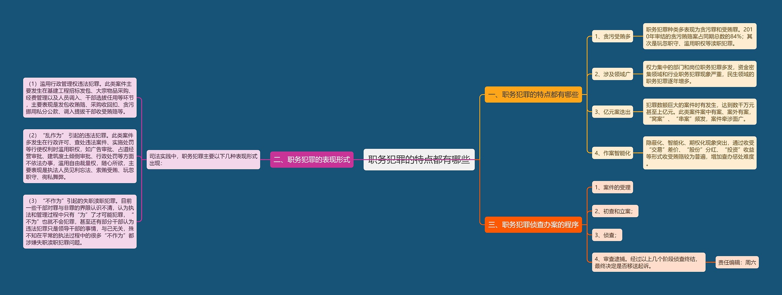 职务犯罪的特点都有哪些 职务犯罪的特点都有哪些