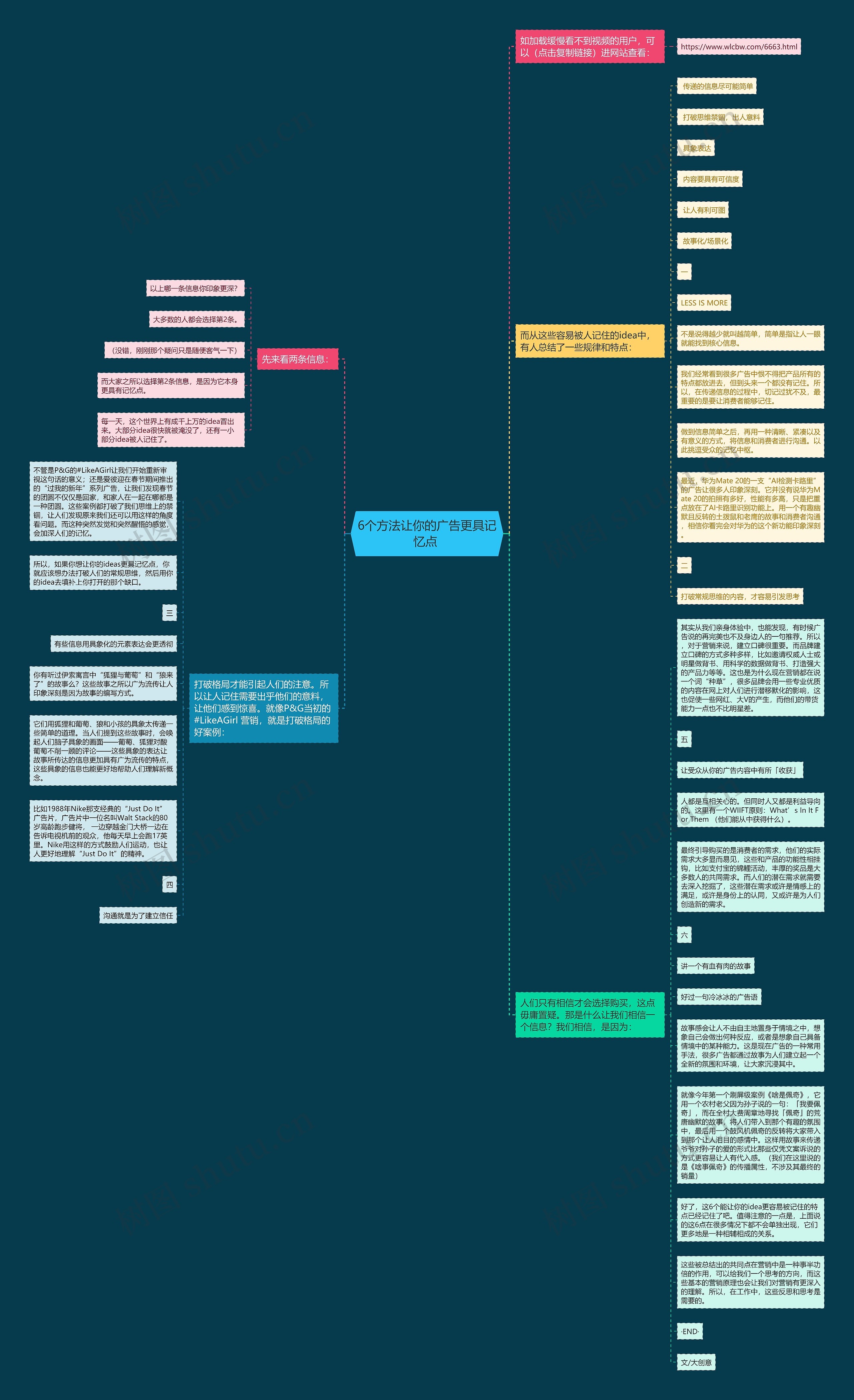 6个方法让你的广告更具记忆点 思维导图