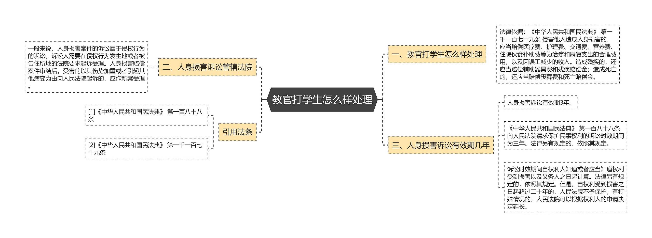 教官打学生怎么样处理