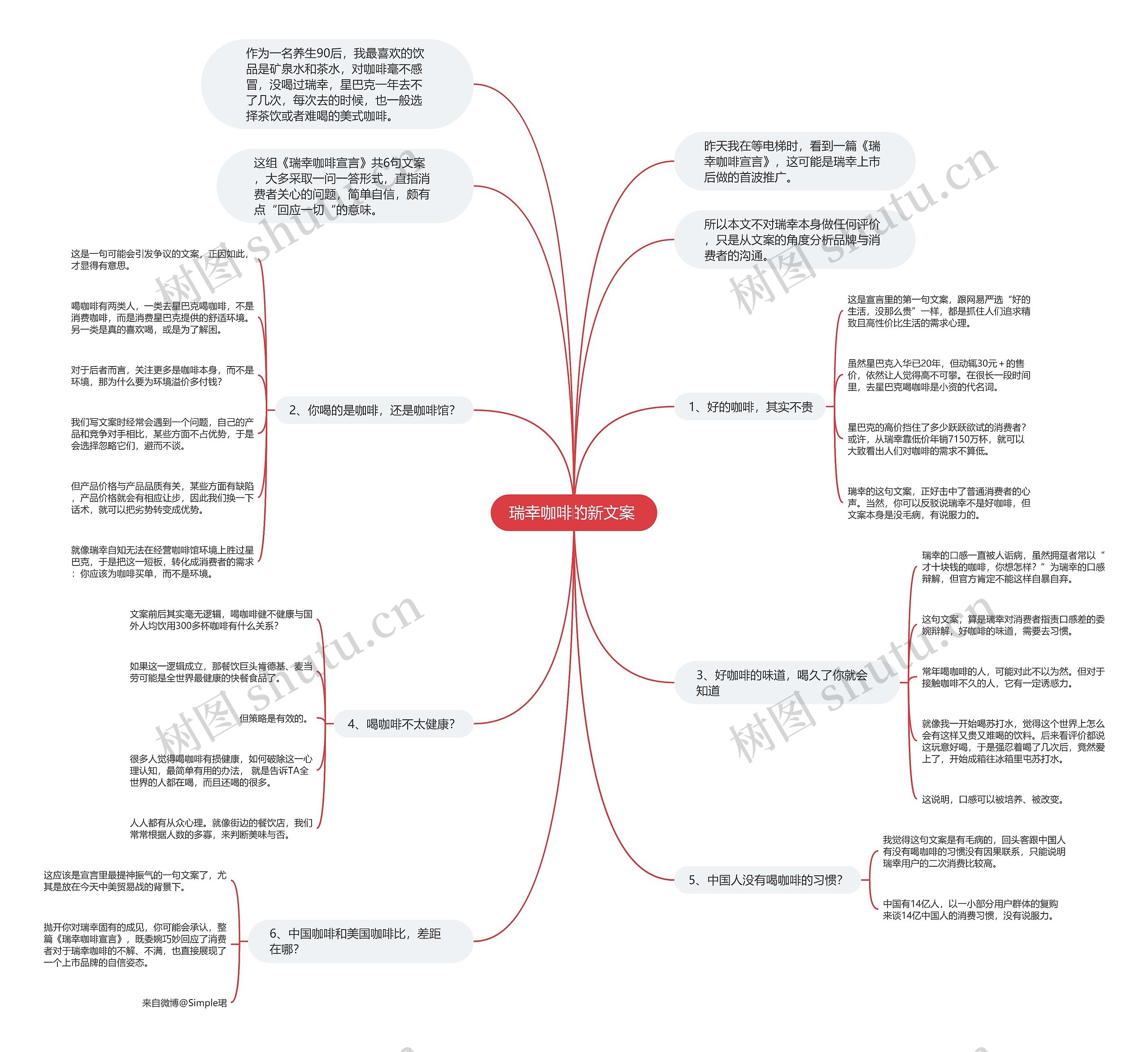 瑞幸咖啡的新文案 思维导图