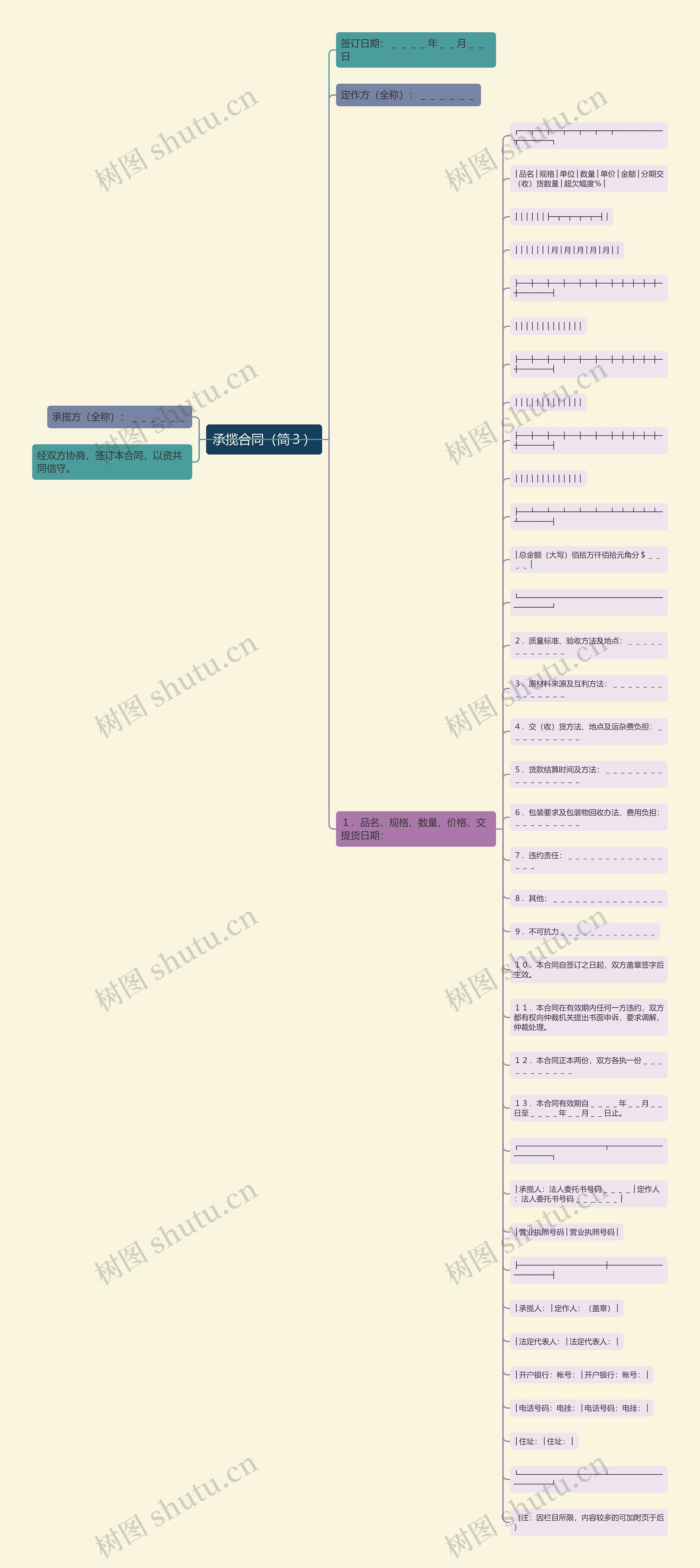 承揽合同（简３）思维导图