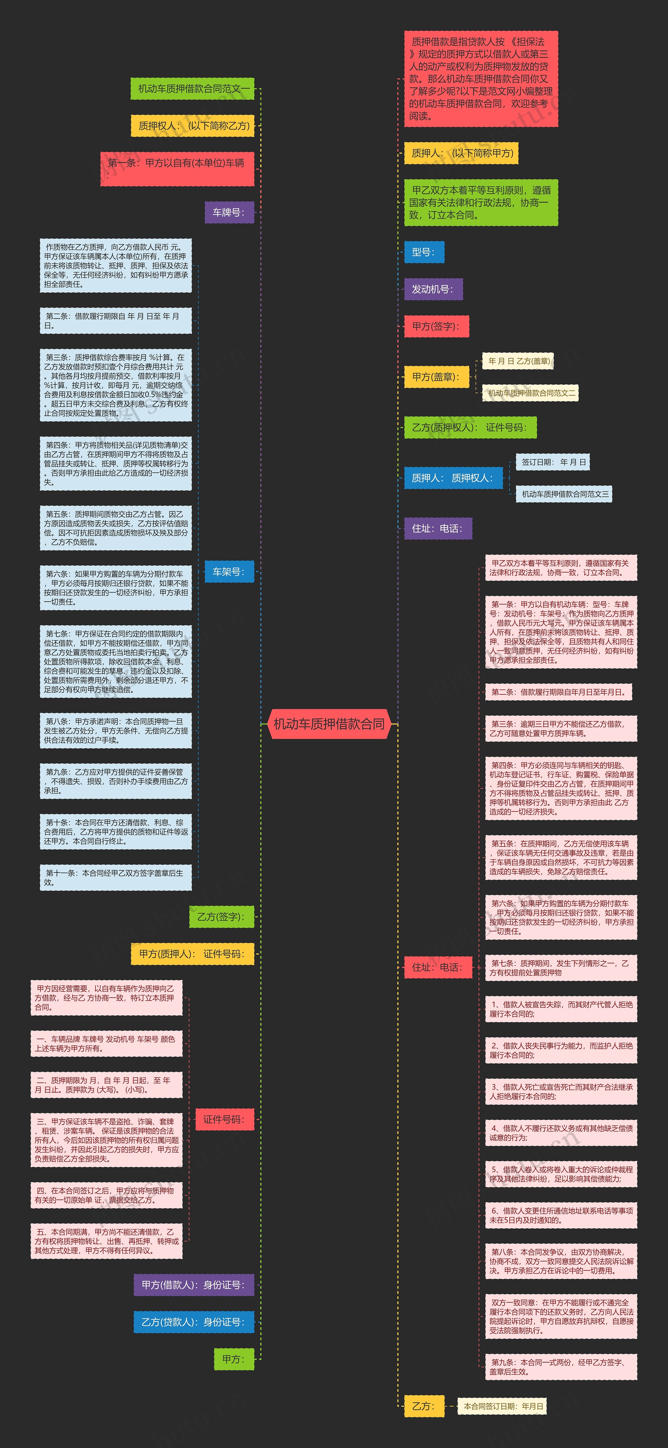 机动车质押借款合同思维导图