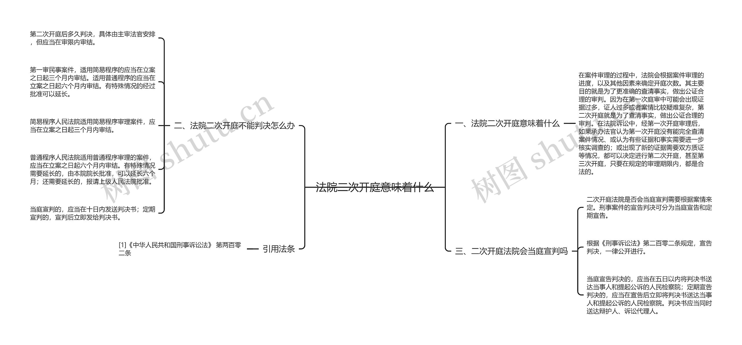 法院二次开庭意味着什么