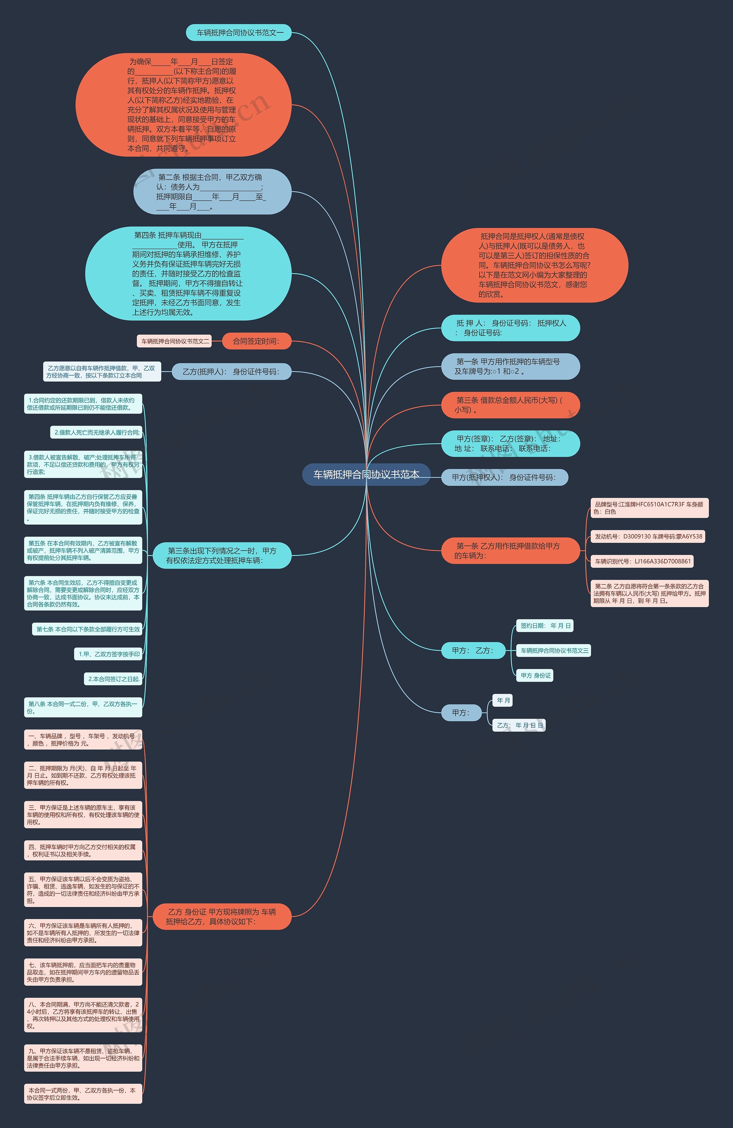 车辆抵押合同协议书范本 车辆抵押合同协议书范本
