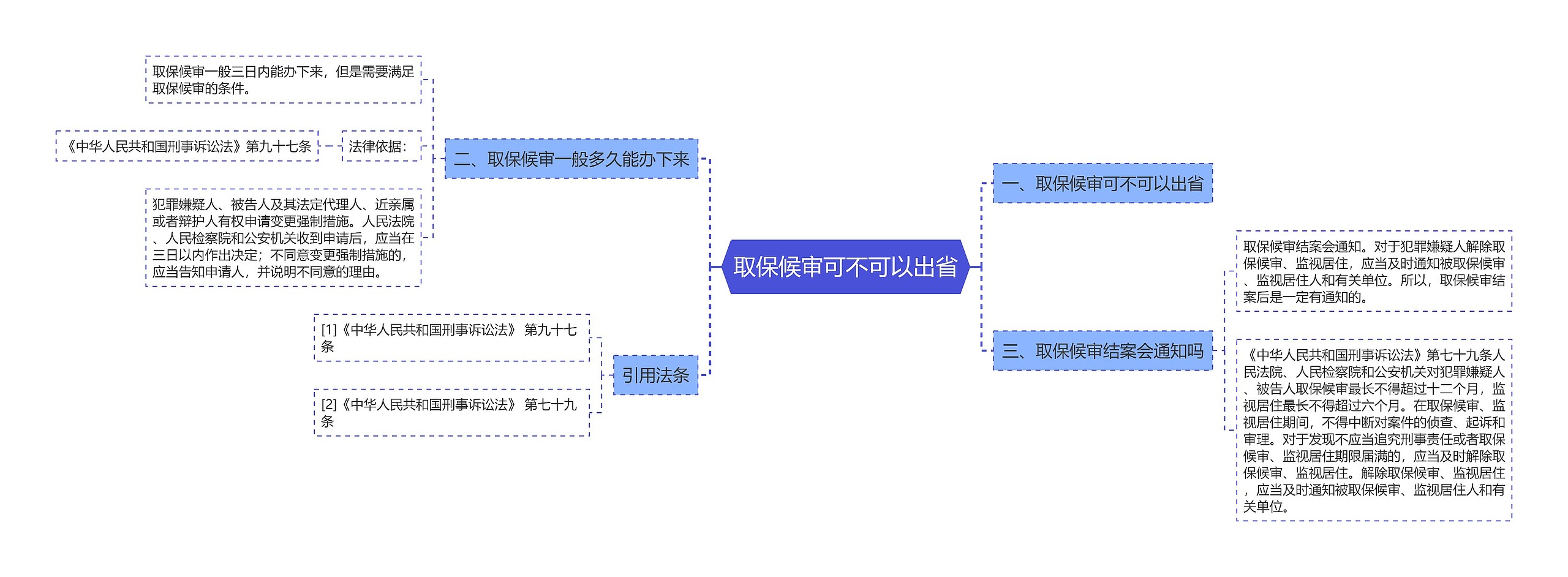 取保候审可不可以出省