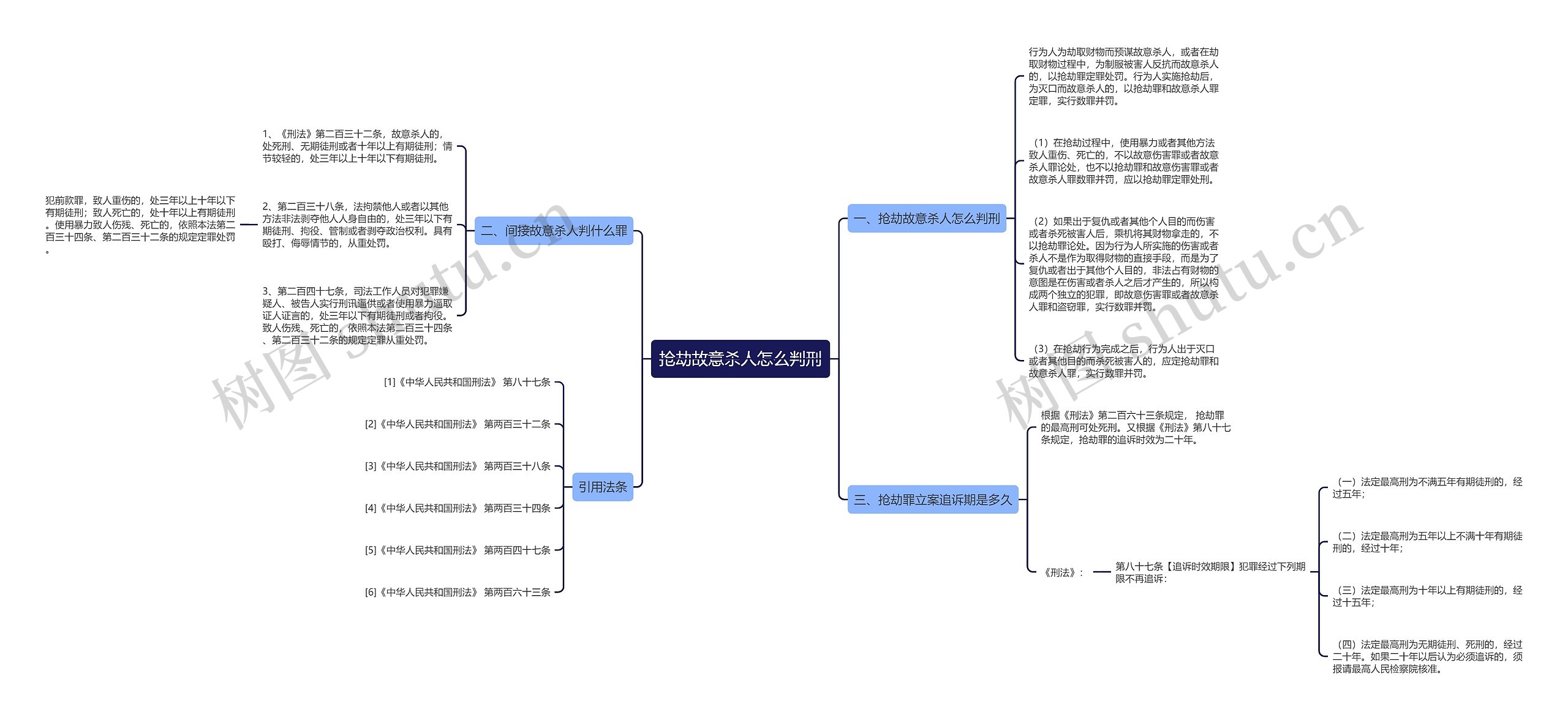 抢劫故意杀人怎么判刑 抢劫故意杀人怎么判刑