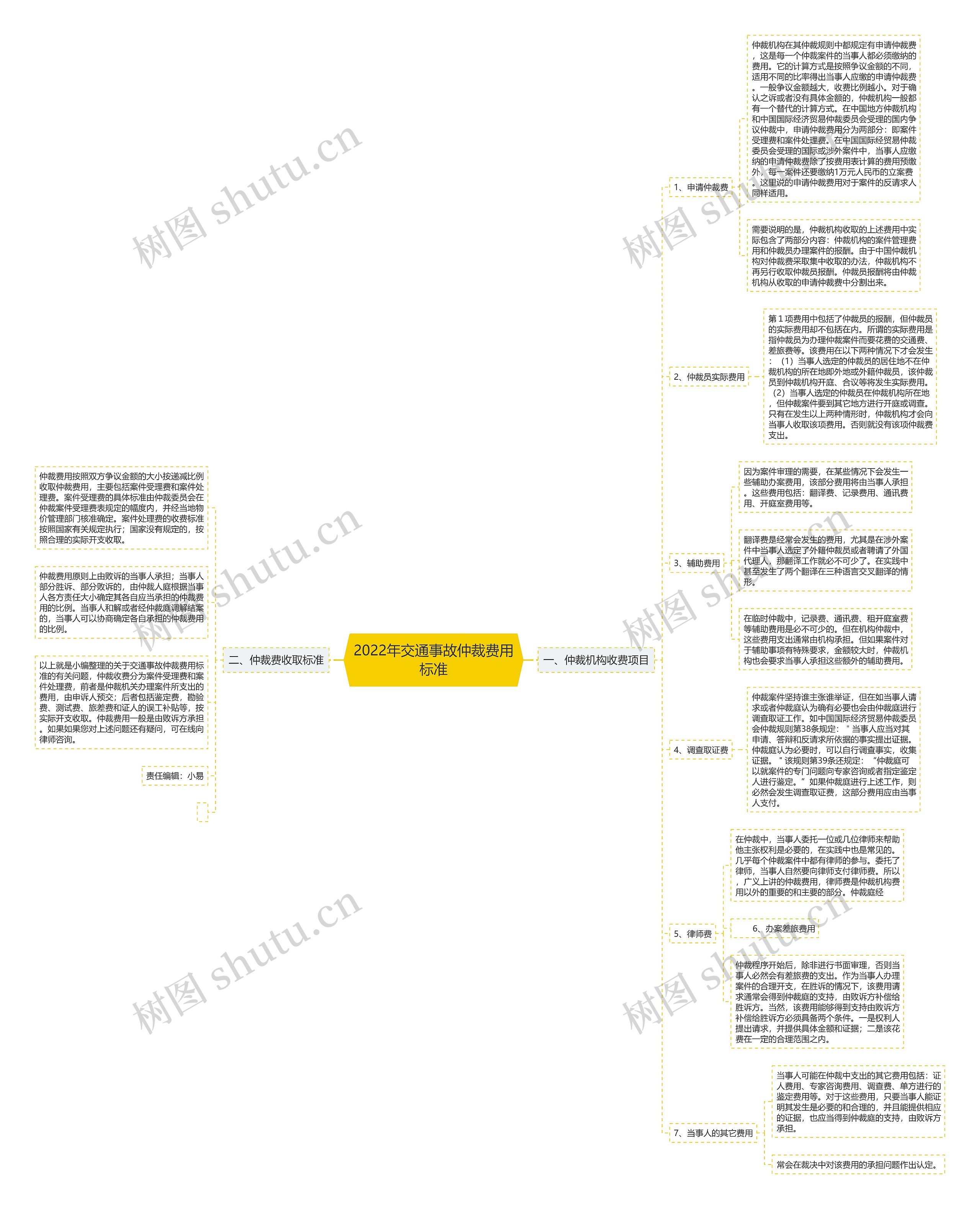 2022年交通事故仲裁费用标准 2022年交通事故仲裁费用标准