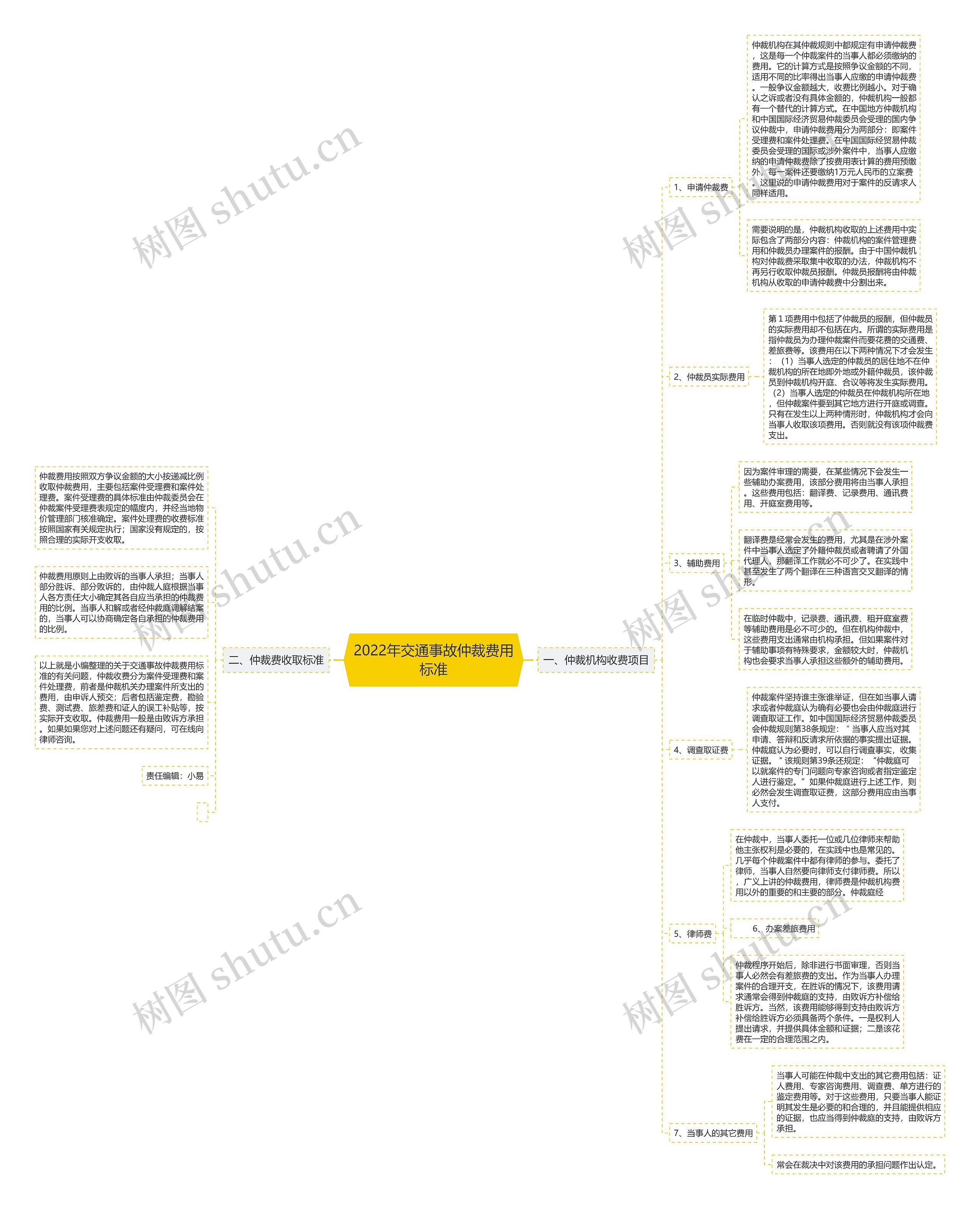 2022年交通事故仲裁费用标准思维导图