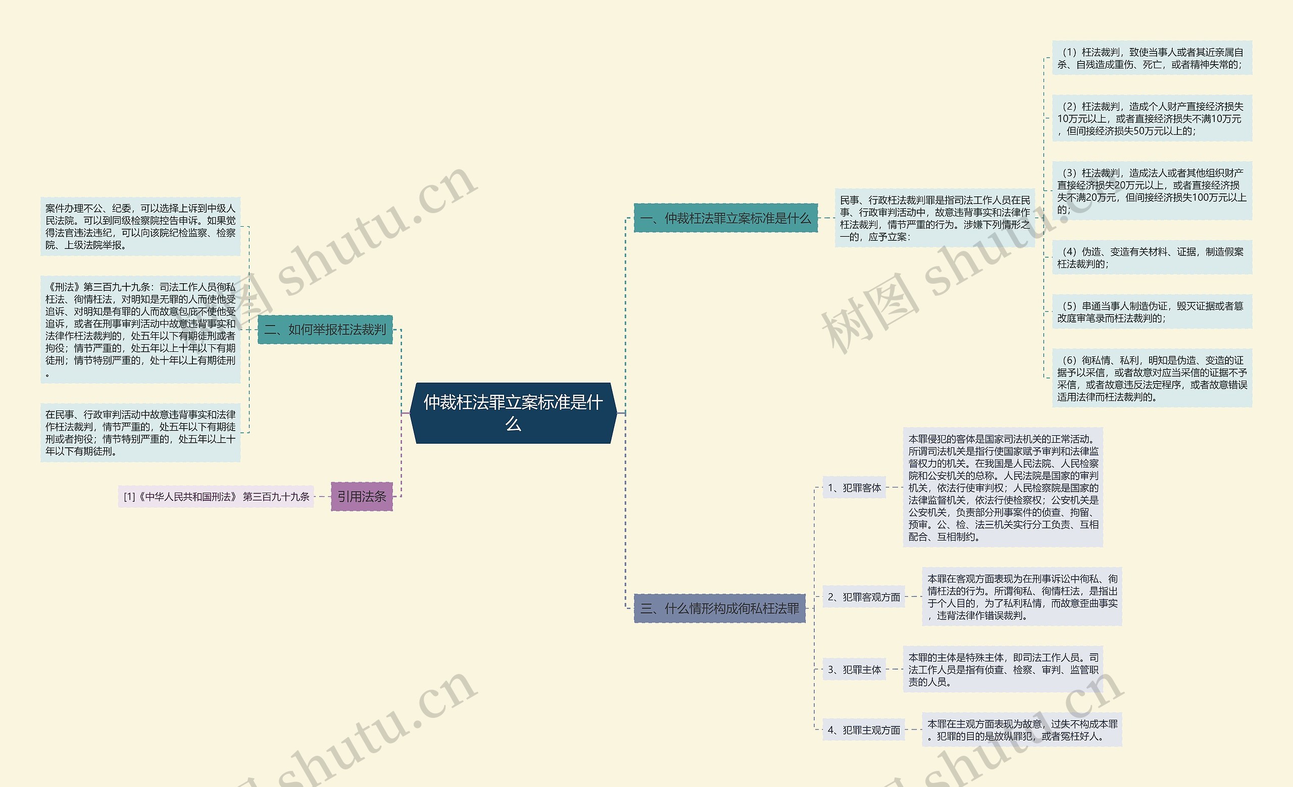 仲裁枉法罪立案标准是什么思维导图