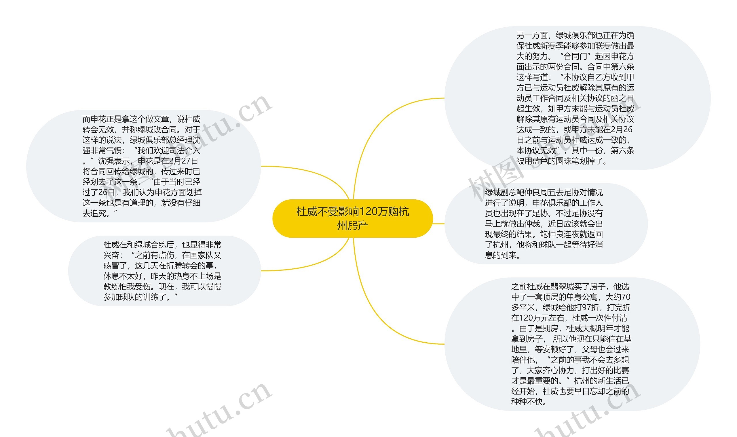 杜威不受影响120万购杭州房产思维导图