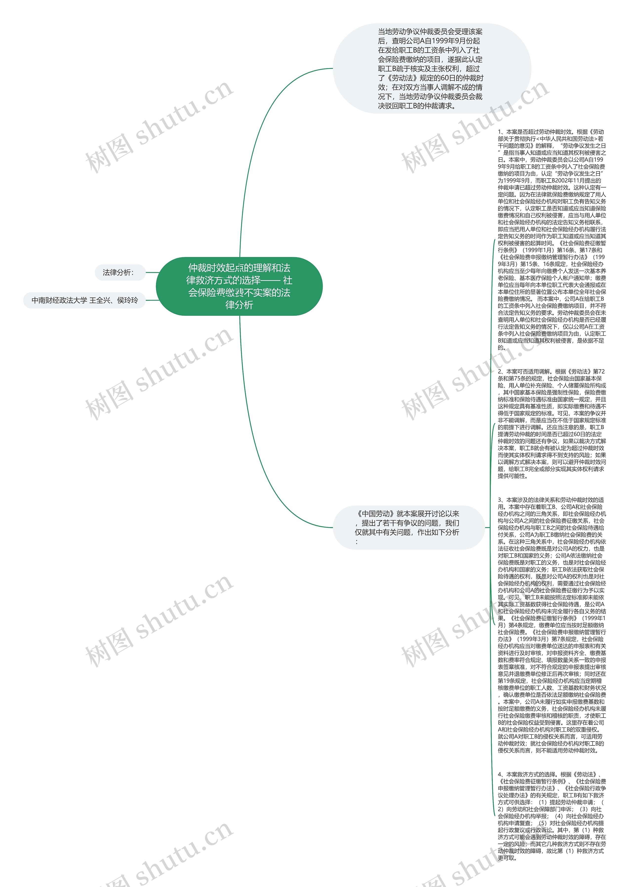 仲裁时效起点的理解和法律救济方式的选择—— 社会保险费缴费不实案的法律分析思维导图