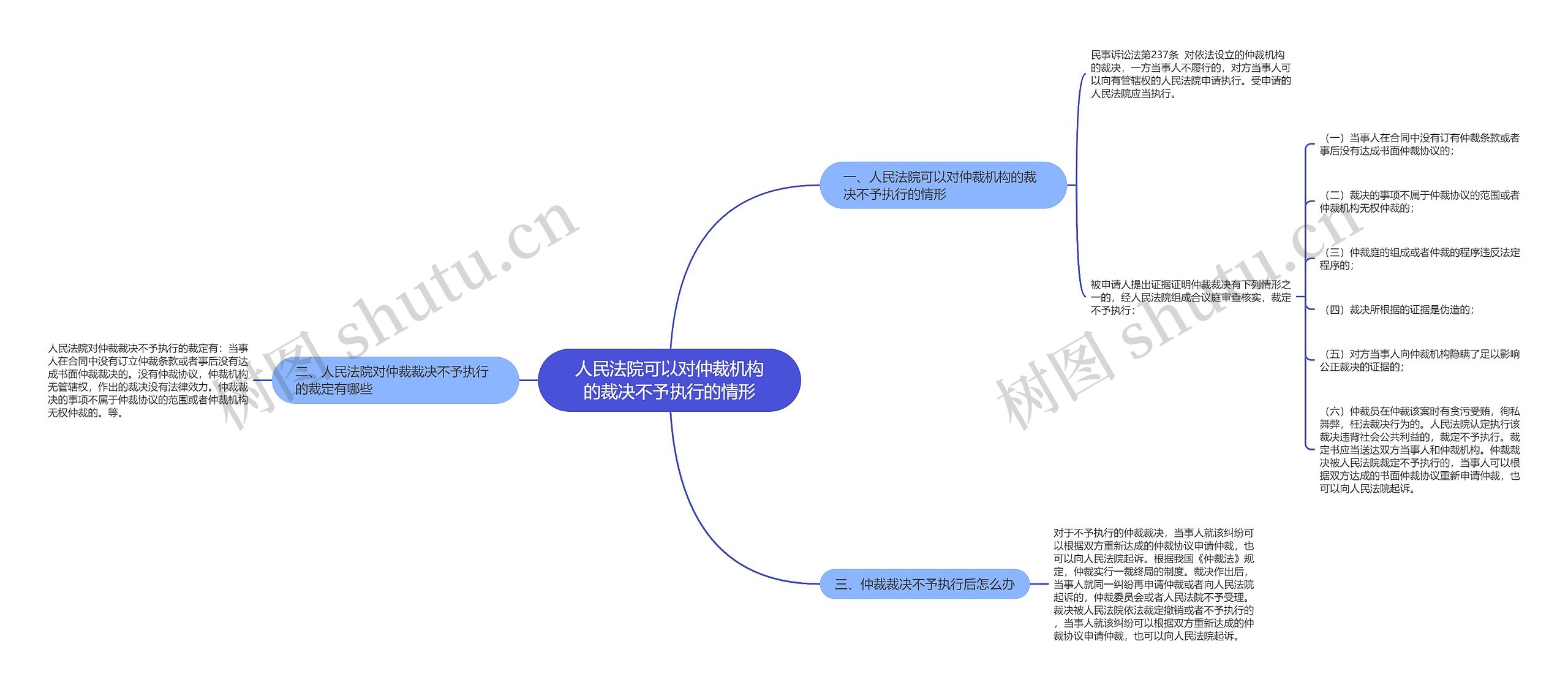 人民法院可以对仲裁机构的裁决不予执行的情形