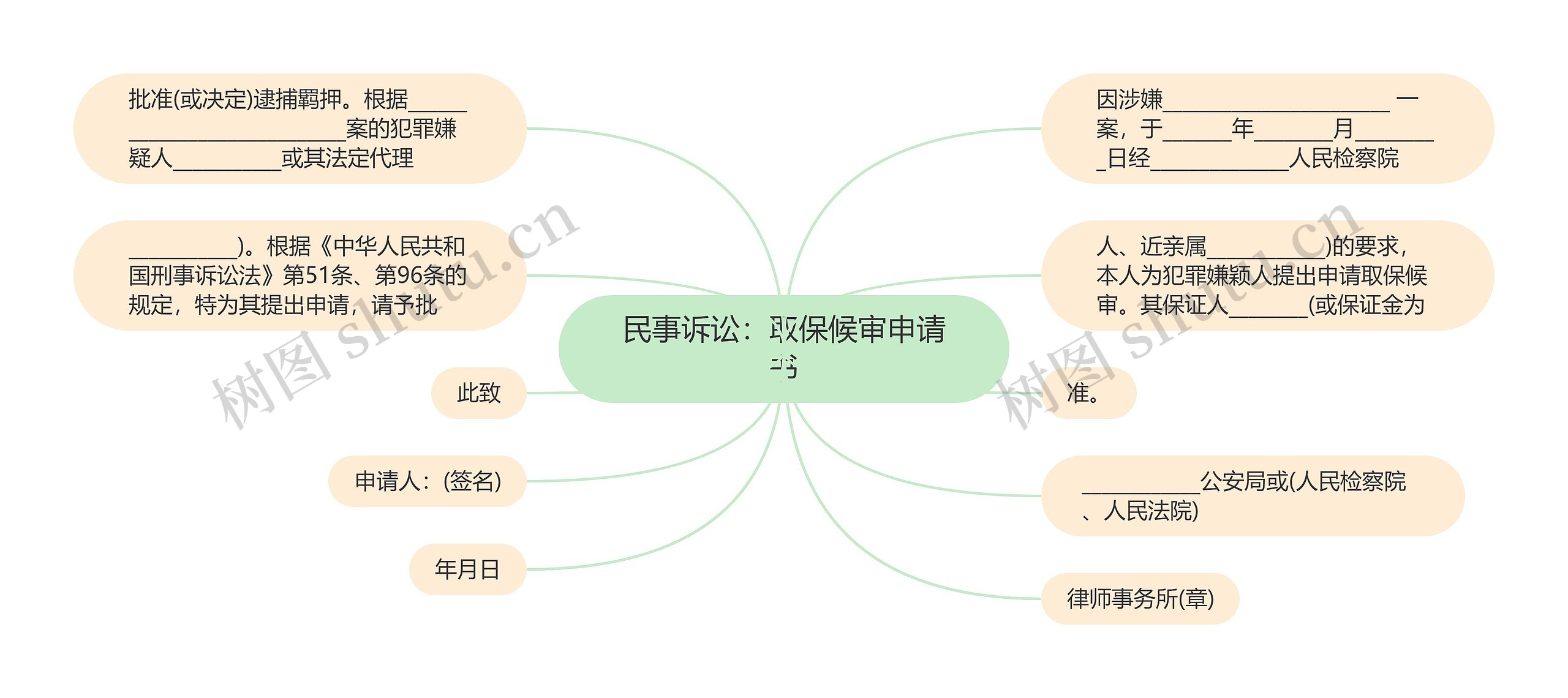 民事诉讼：取保候审申请书