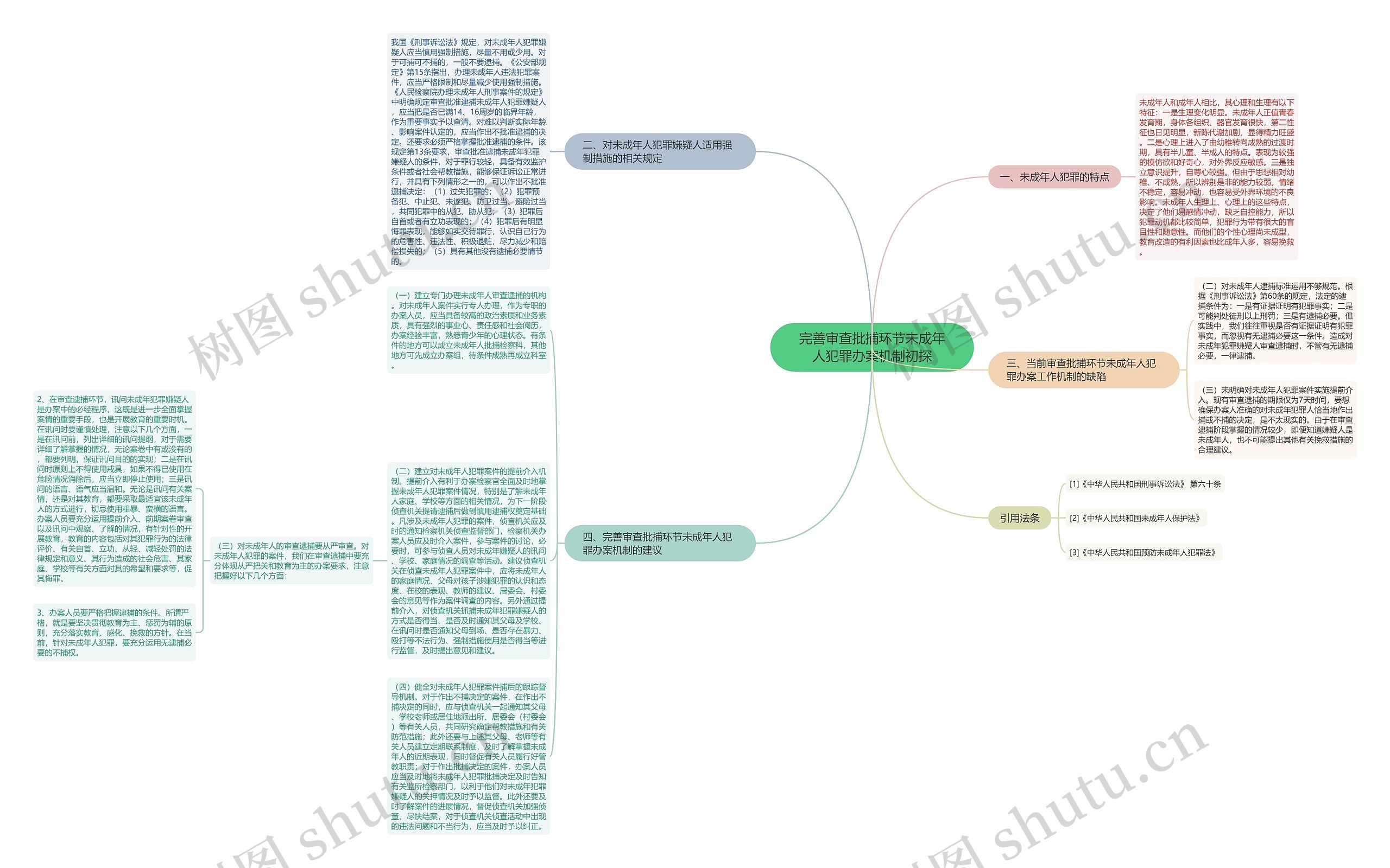 完善审查批捕环节未成年人犯罪办案机制初探思维导图