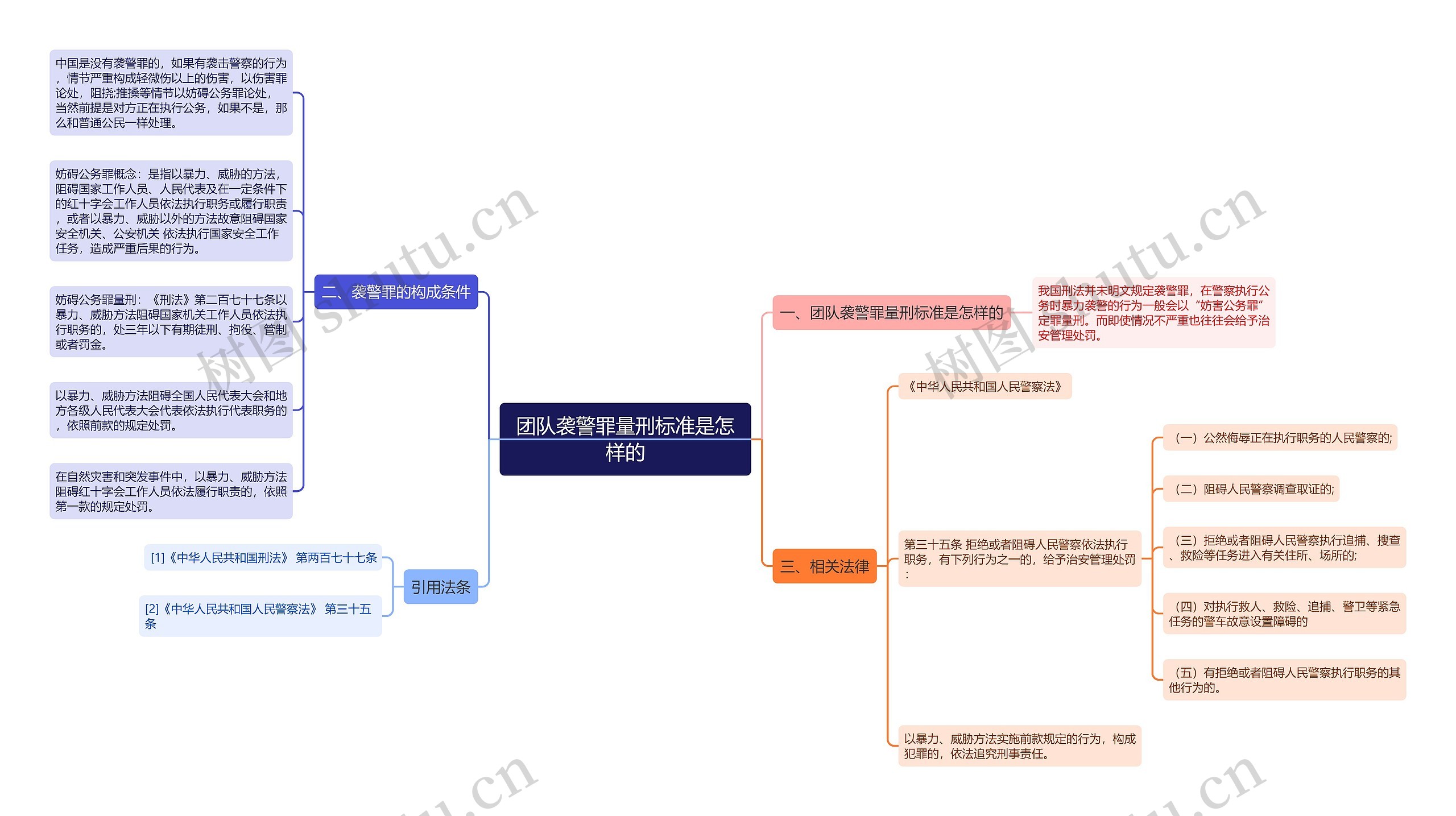 团队袭警罪量刑标准是怎样的思维导图