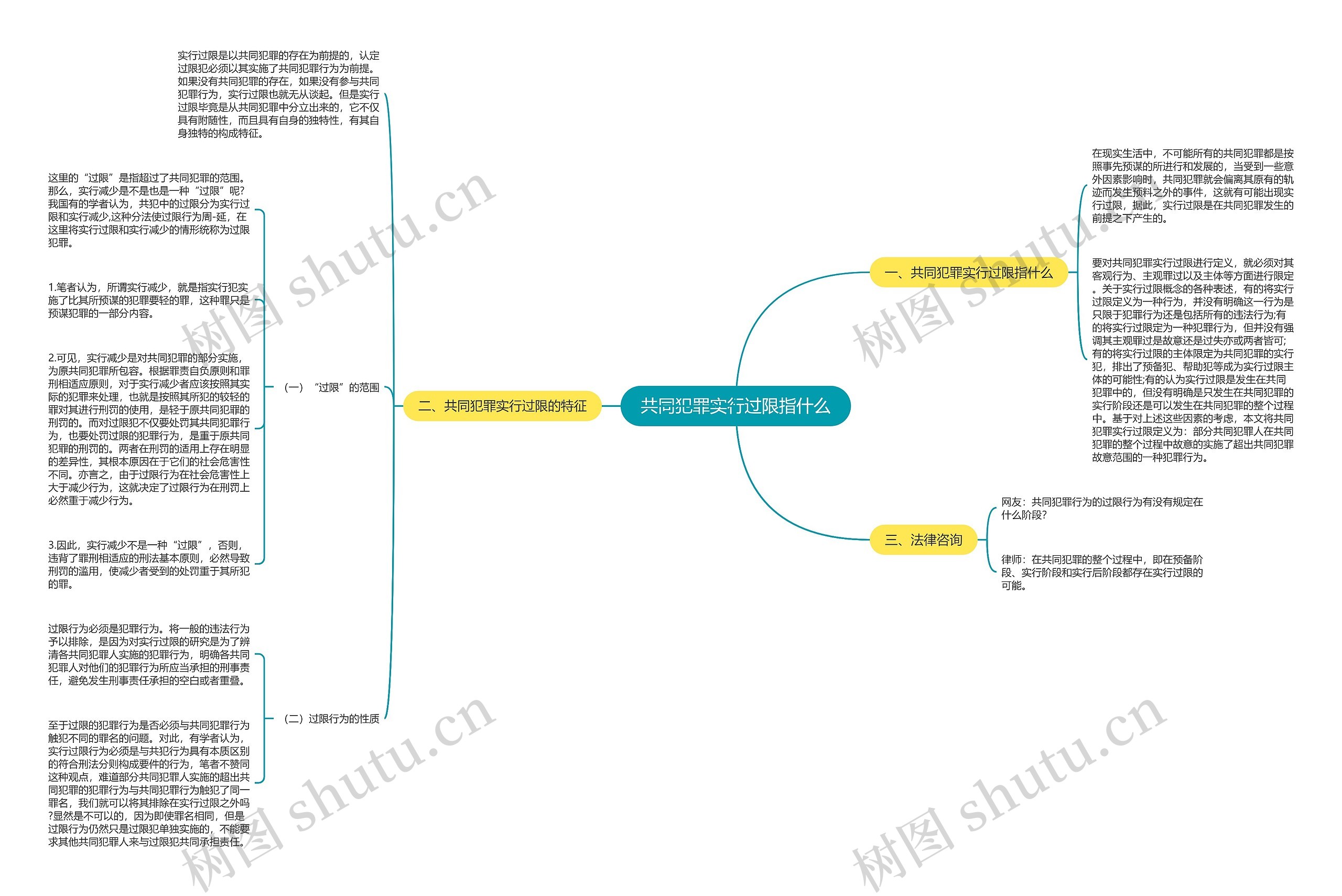 共同犯罪实行过限指什么思维导图
